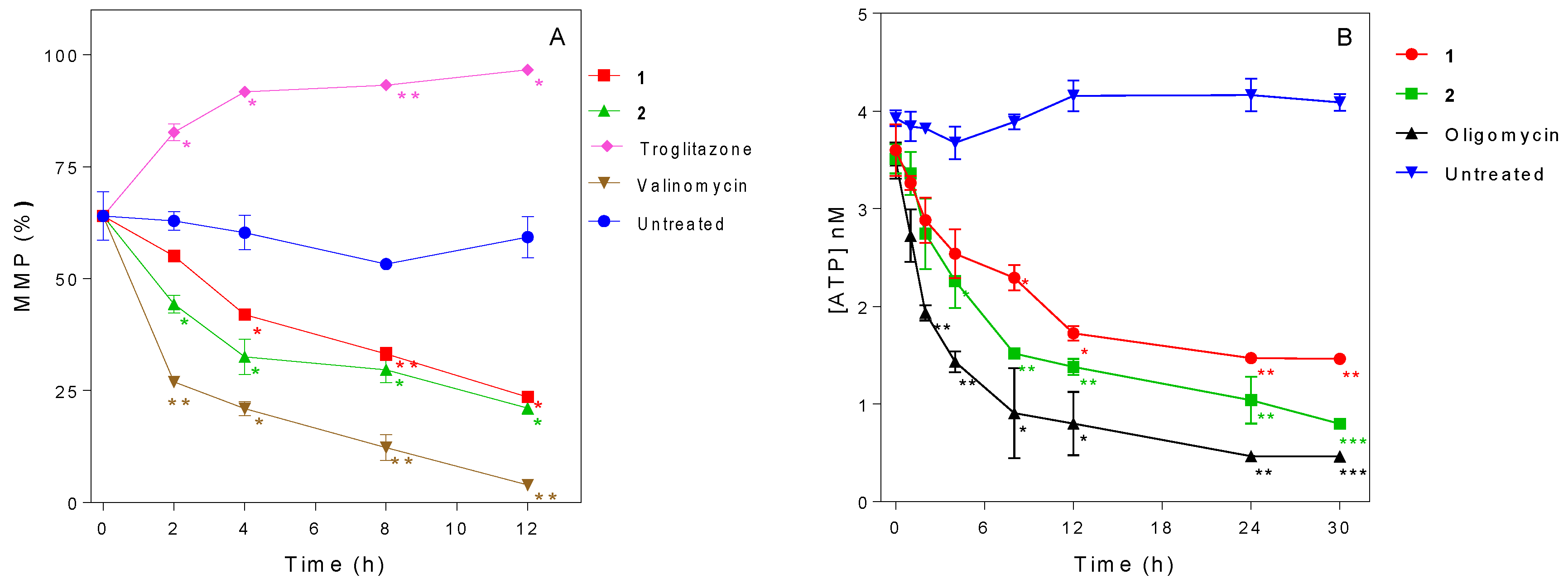 Molecules 24 00268 g007 Molecules 24 00268 g007