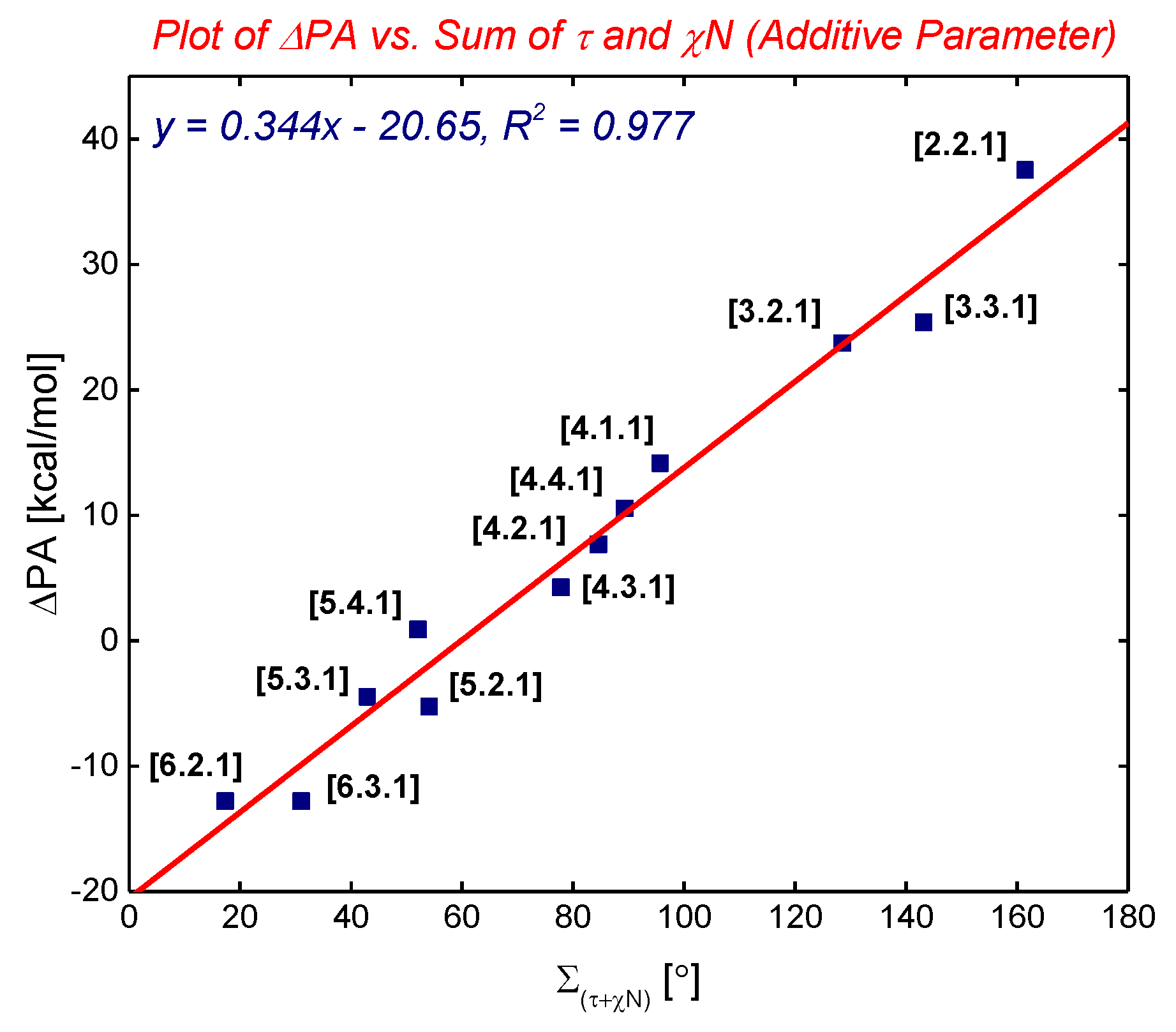 Molecules 24 00274 g004 Molecules 24 00274 g004