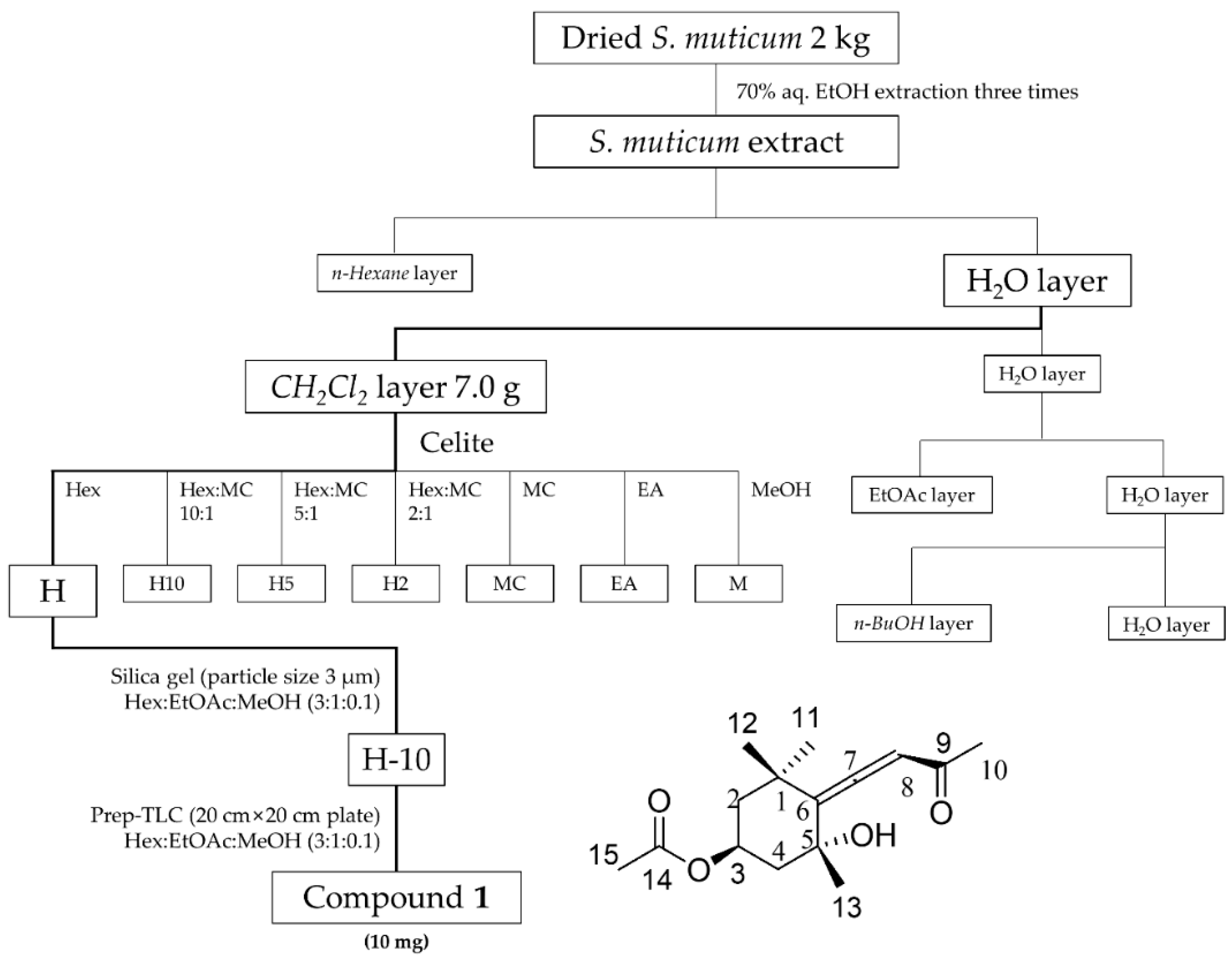 Molecules 24 00276 g009 Molecules 24 00276 g009