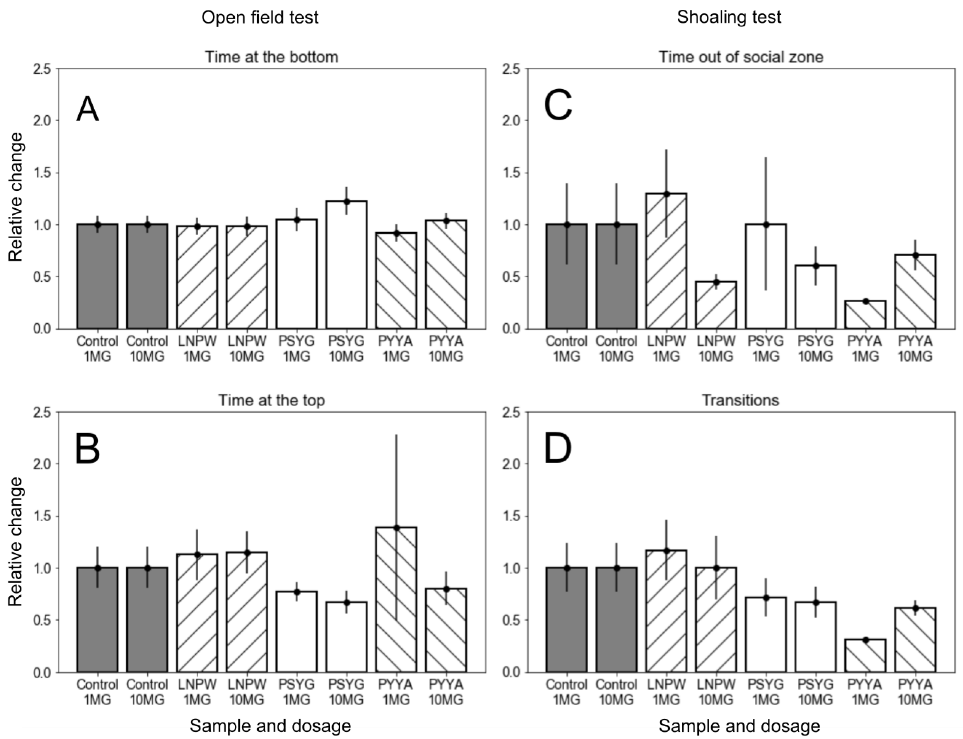 Molecules 24 00277 g004