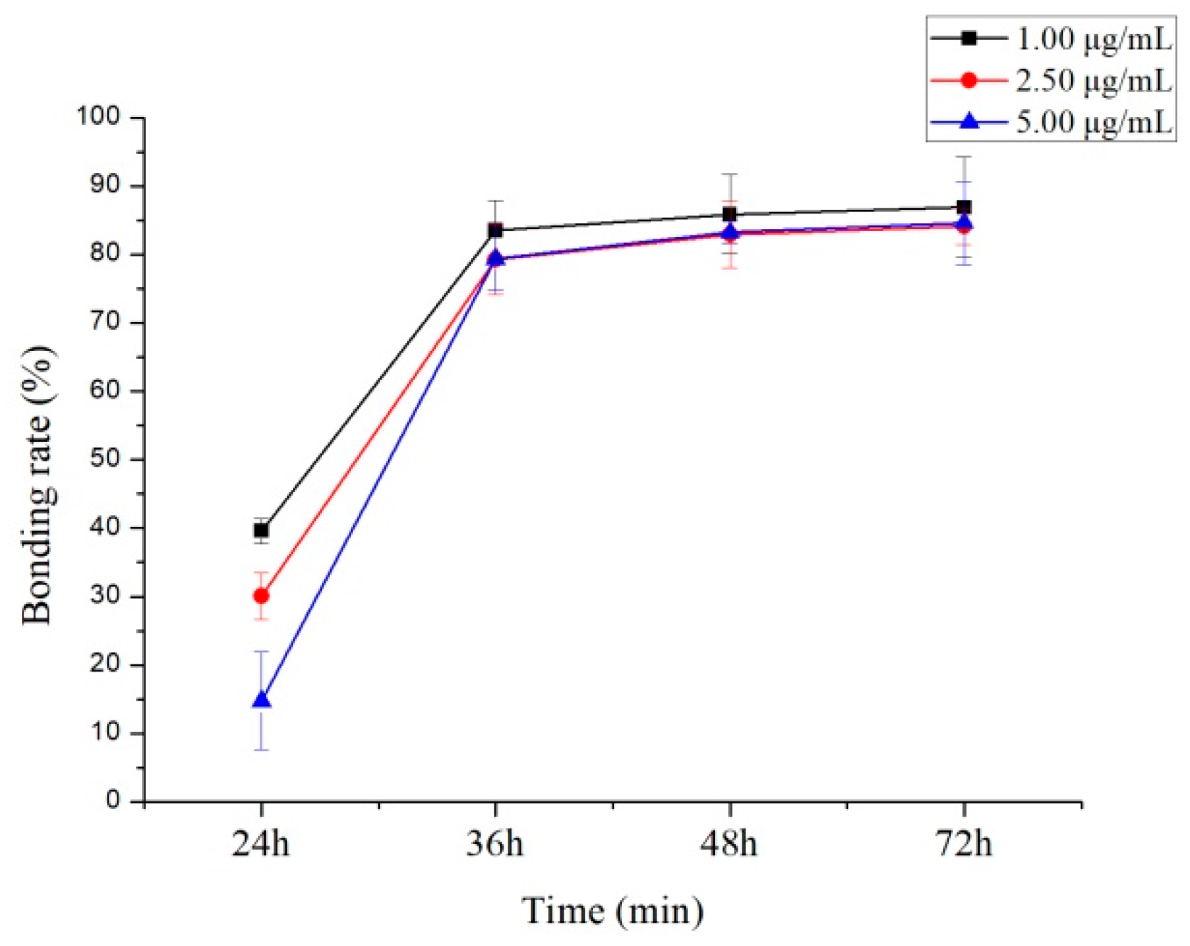 Molecules 24 00283 g007 Molecules 24 00283 g007