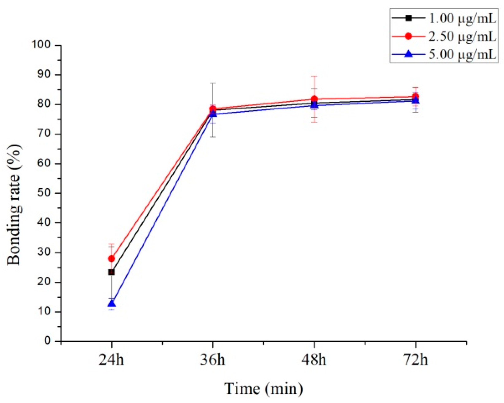 Molecules 24 00283 g008 Molecules 24 00283 g008