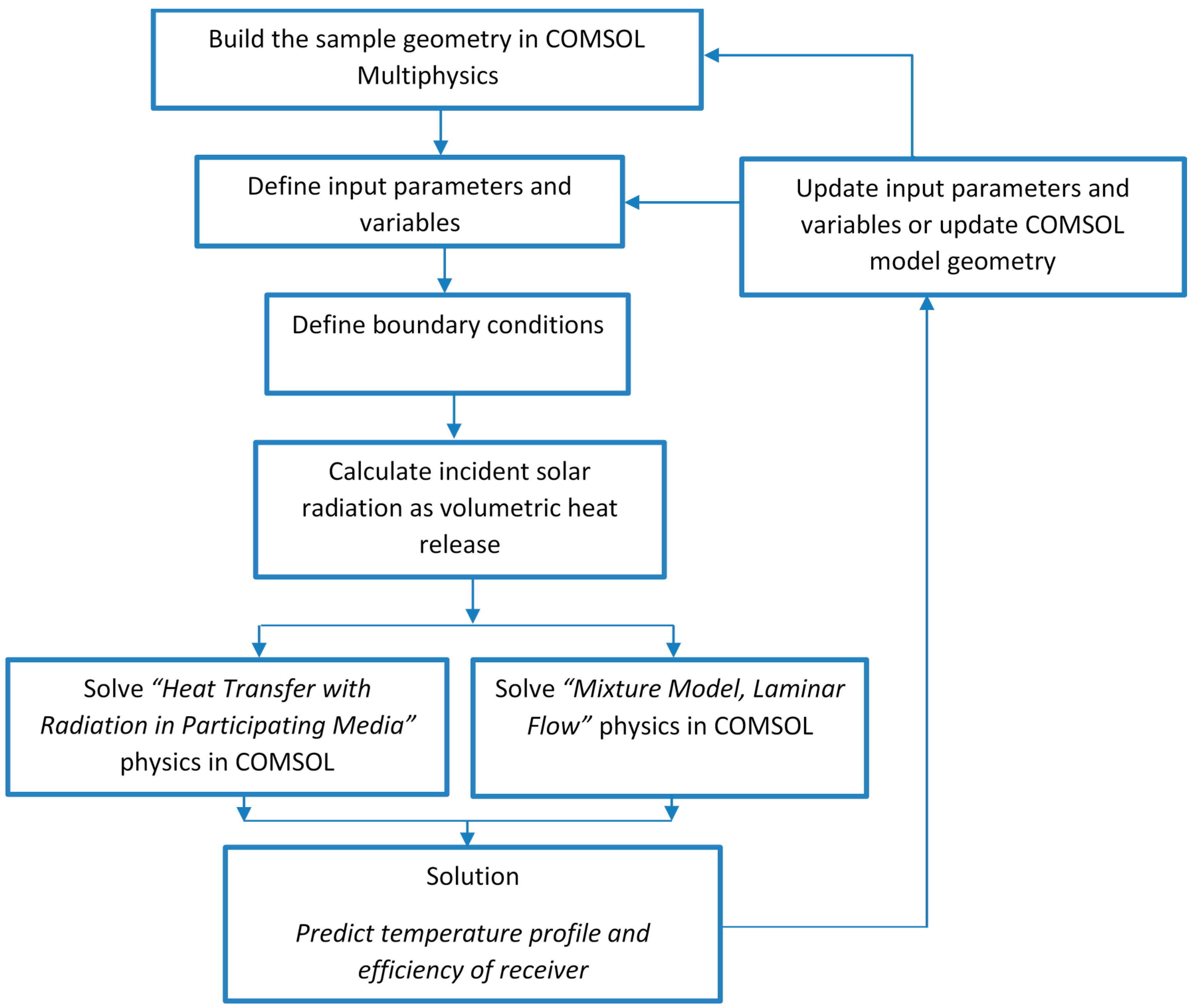 Molecules 24 00285 g002 Molecules 24 00285 g002