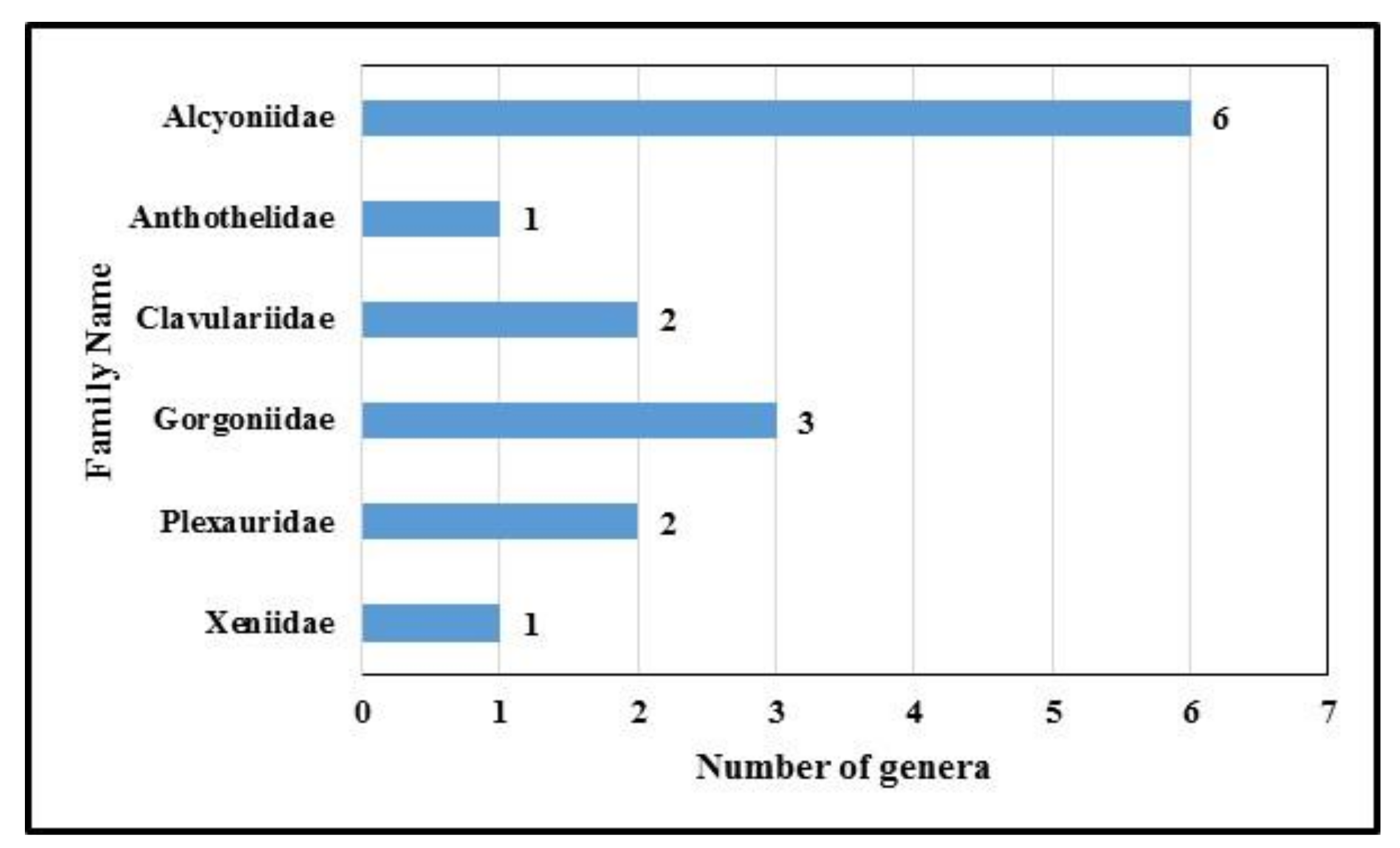 Molecules 24 00286 g012 Molecules 24 00286 g012