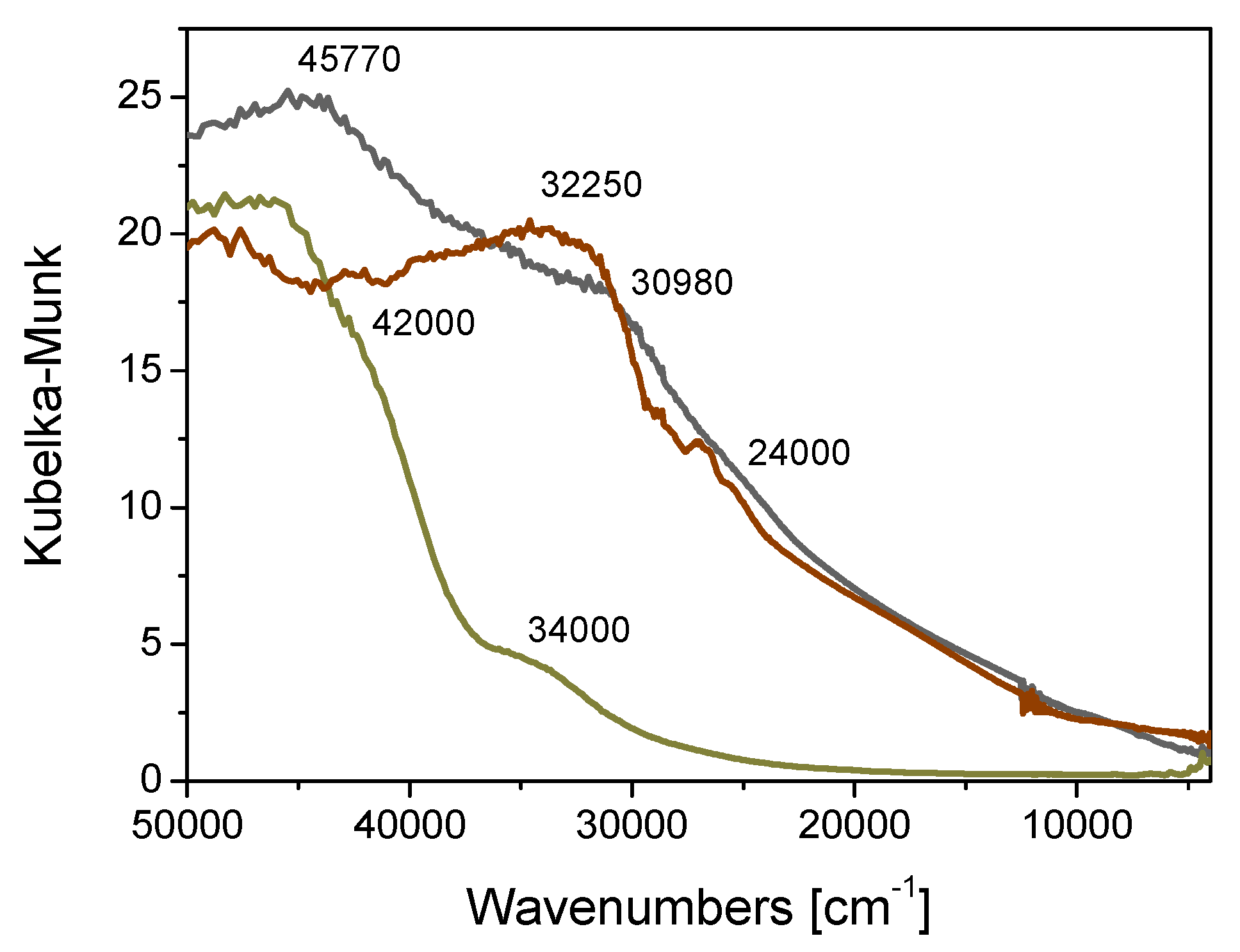 Molecules 24 00288 g003