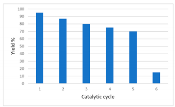Molecules 24 00288 i001