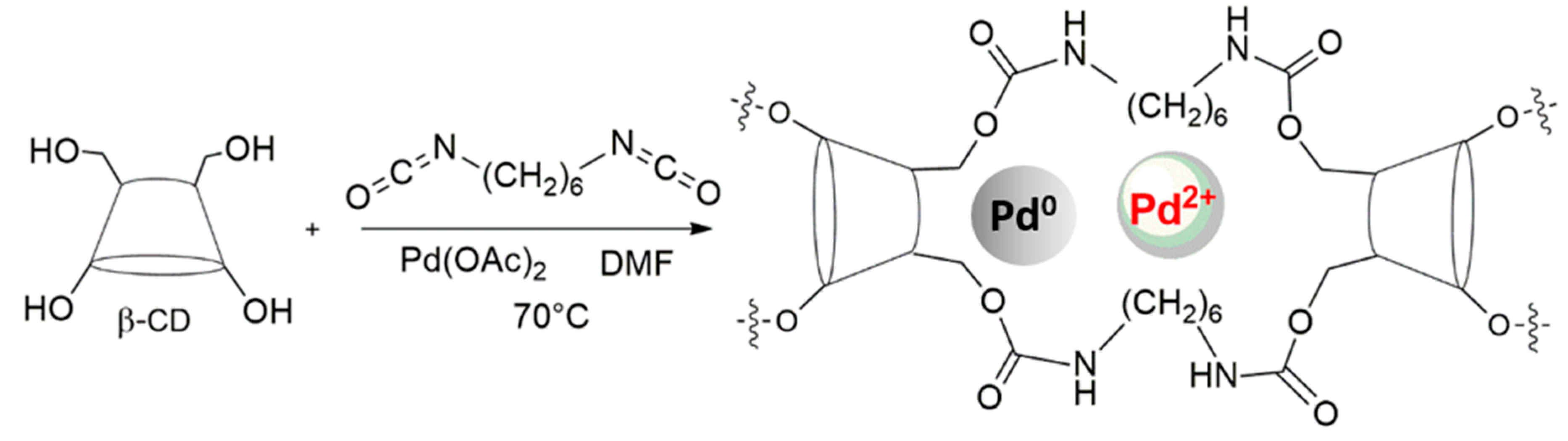 Molecules 24 00288 sch001
