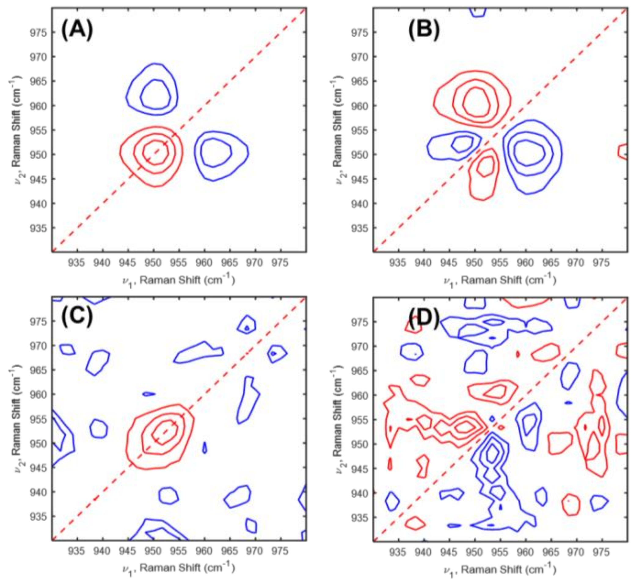 Molecules 24 00291 g004 Molecules 24 00291 g004