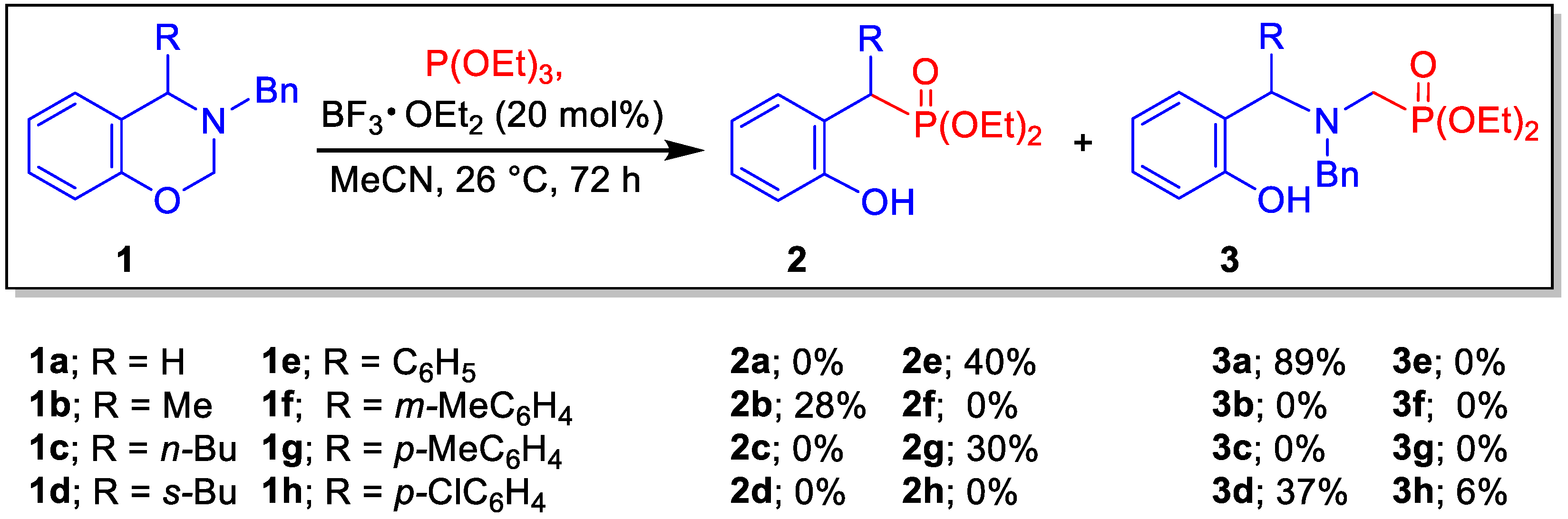 Molecules 24 00294 sch001 Molecules 24 00294 sch001