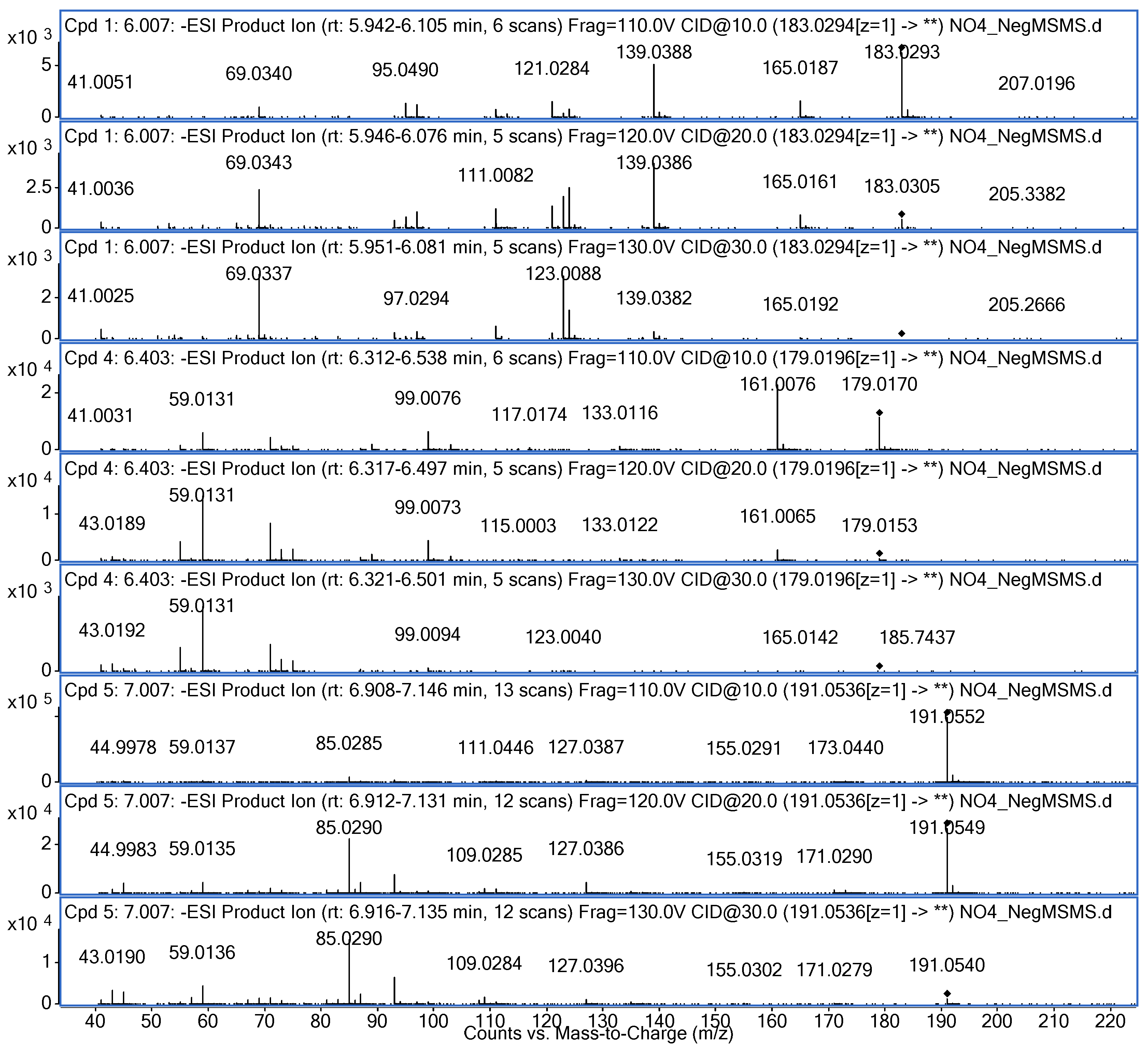 Molecules 24 00297 g004