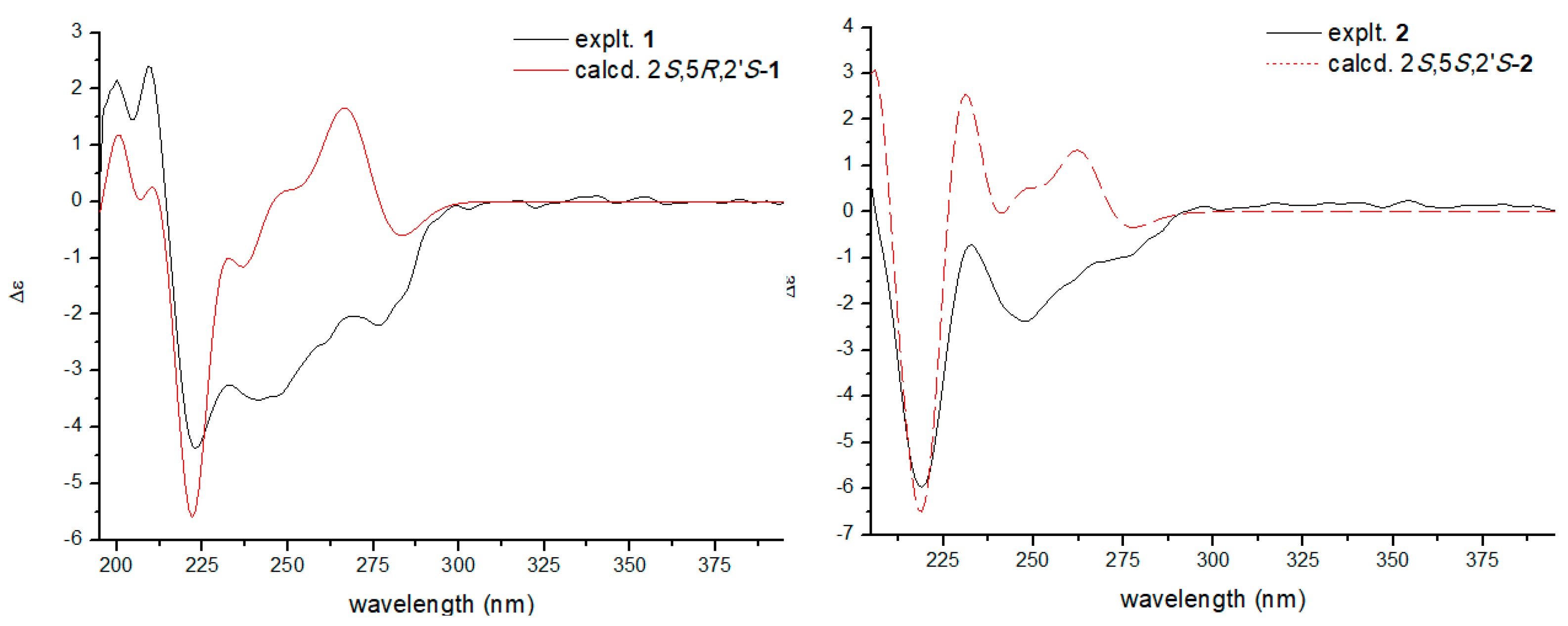 Molecules 24 00299 g004