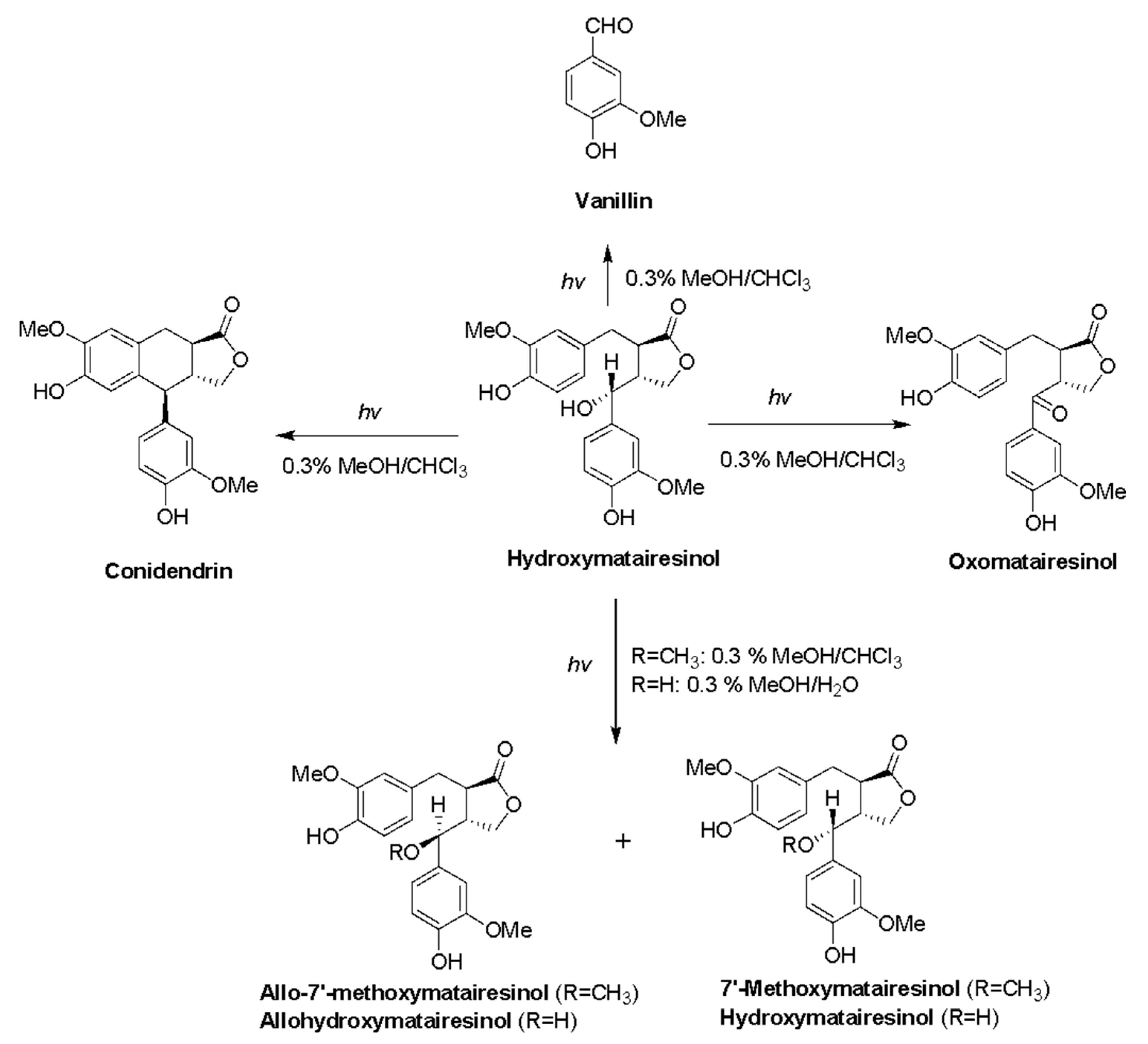 Molecules 24 00300 sch051