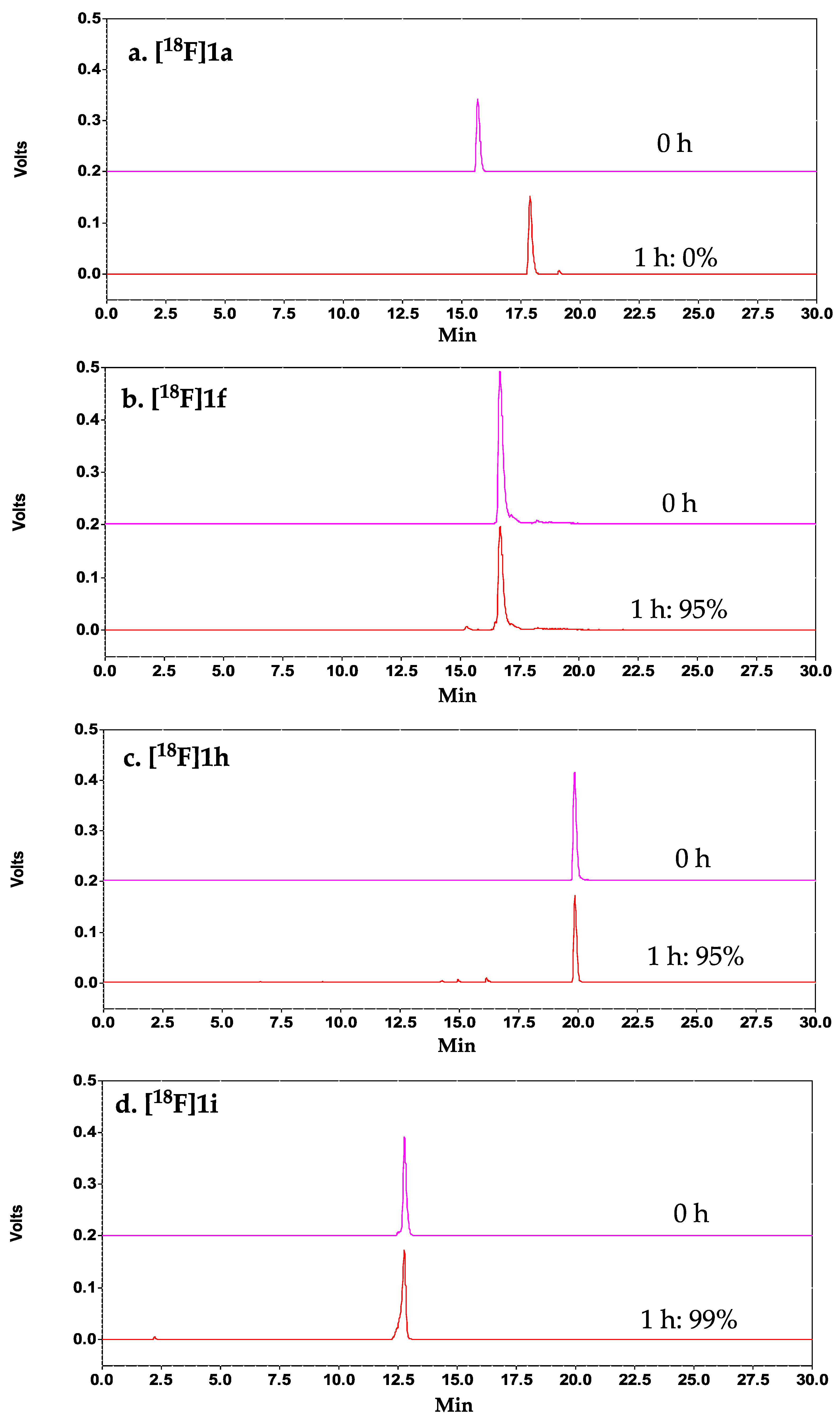 Molecules 24 00309 g004