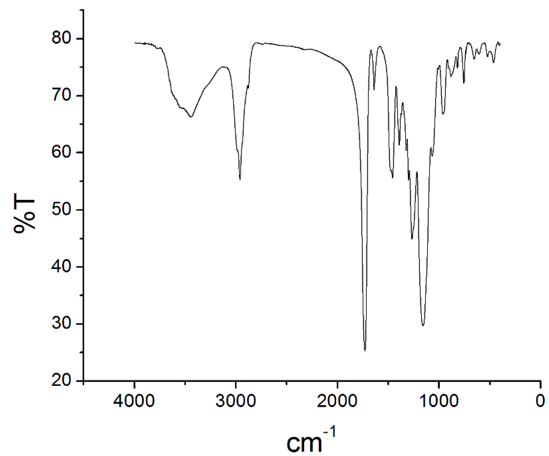 Molecules 24 00310 g004 Molecules 24 00310 g004