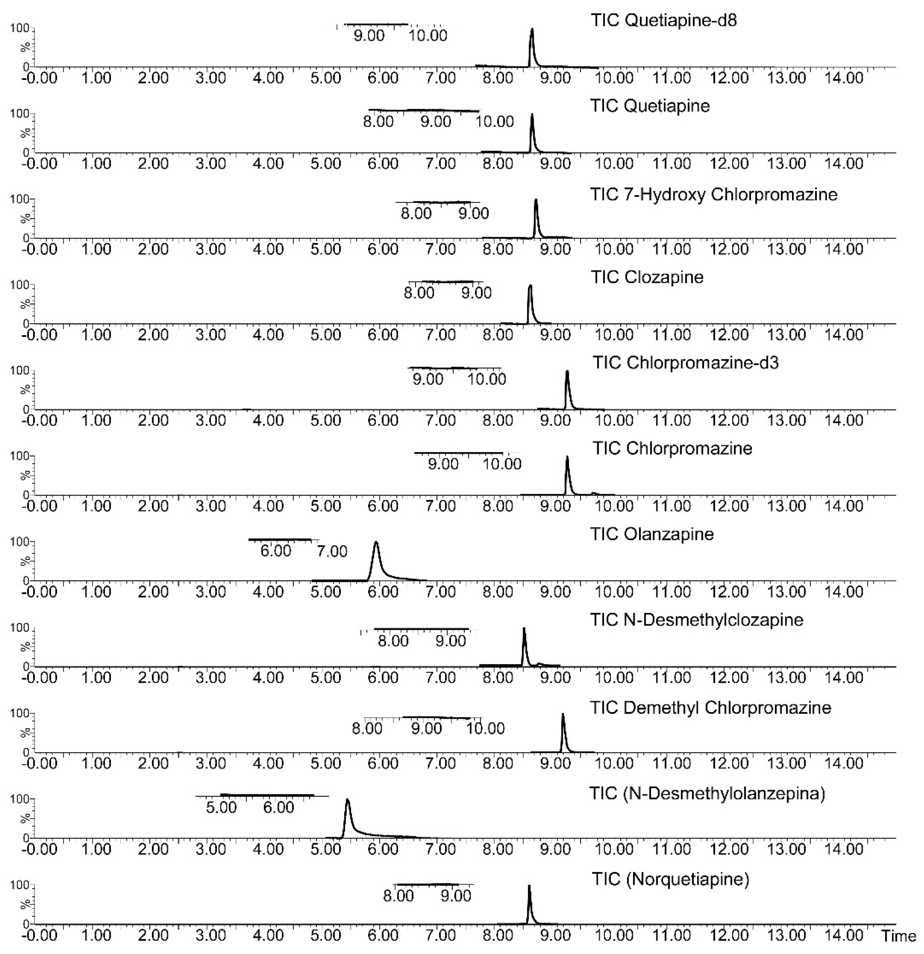 Molecules 24 00310 g005 Molecules 24 00310 g005
