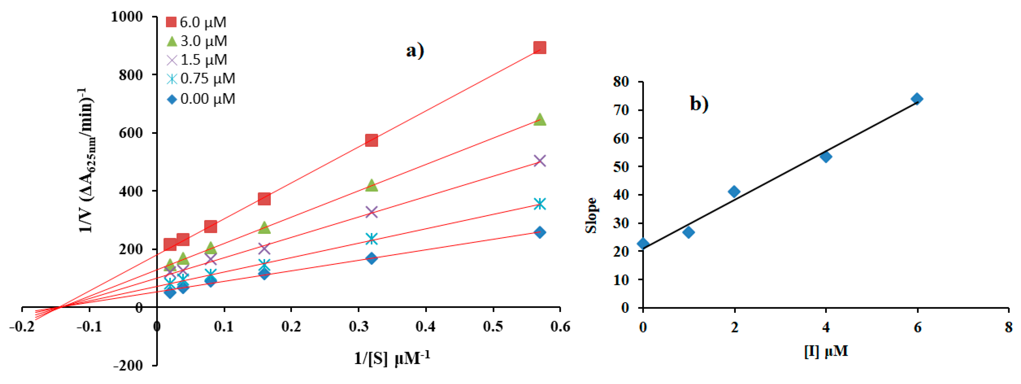 Molecules 24 00312 g004