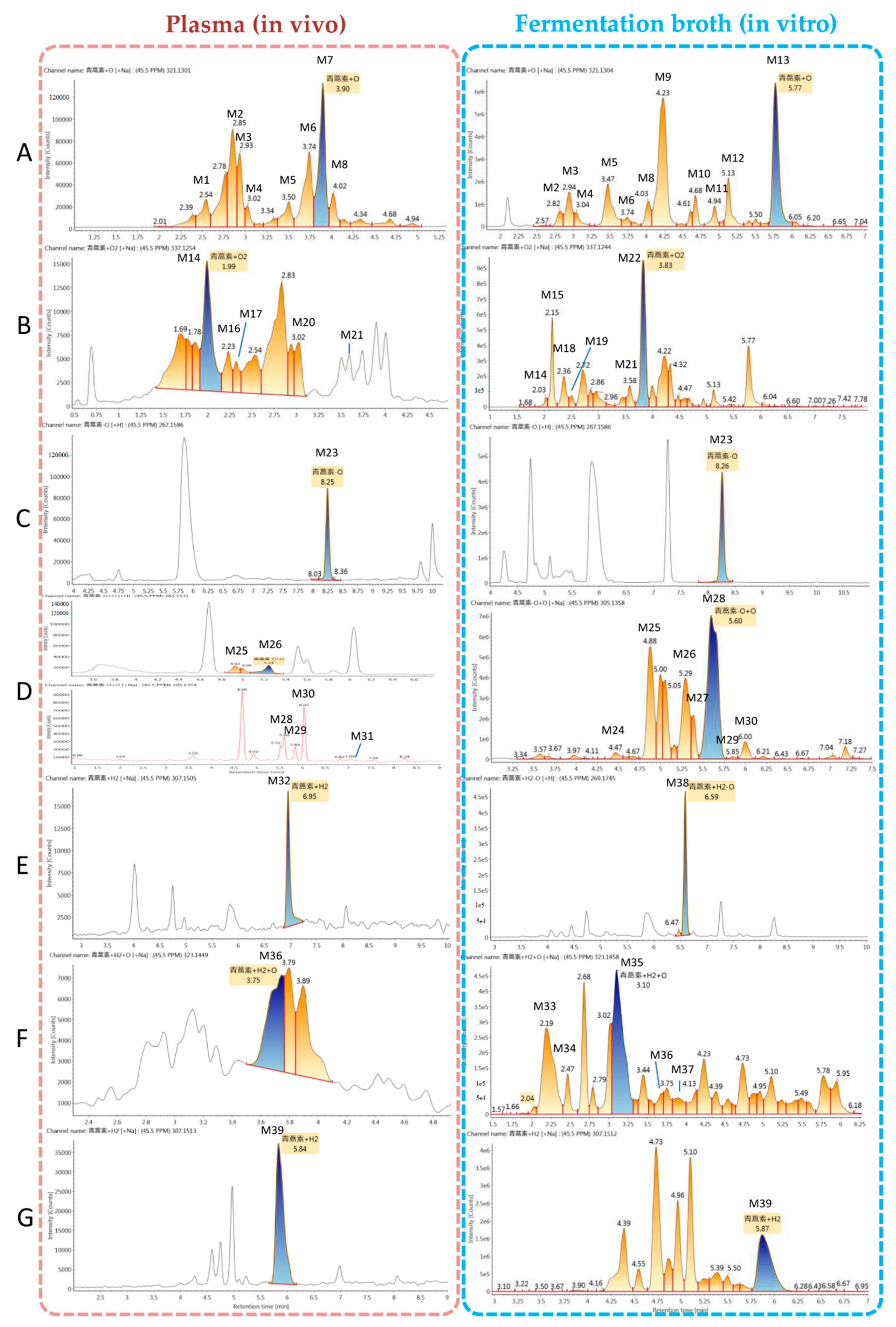 Molecules 24 00315 g002