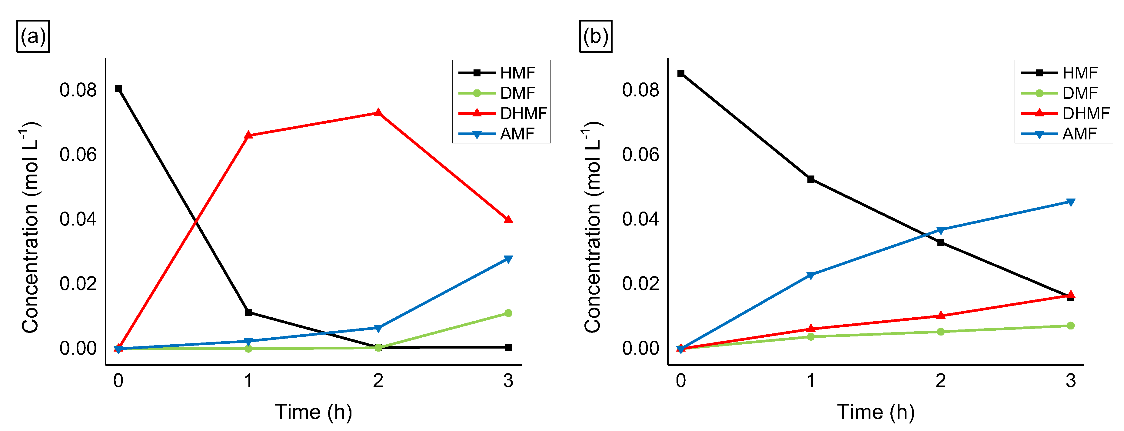 Molecules 24 00316 g006 Molecules 24 00316 g006