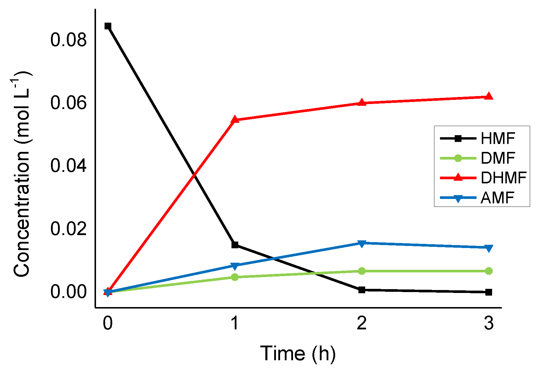 Molecules 24 00316 g007 Molecules 24 00316 g007