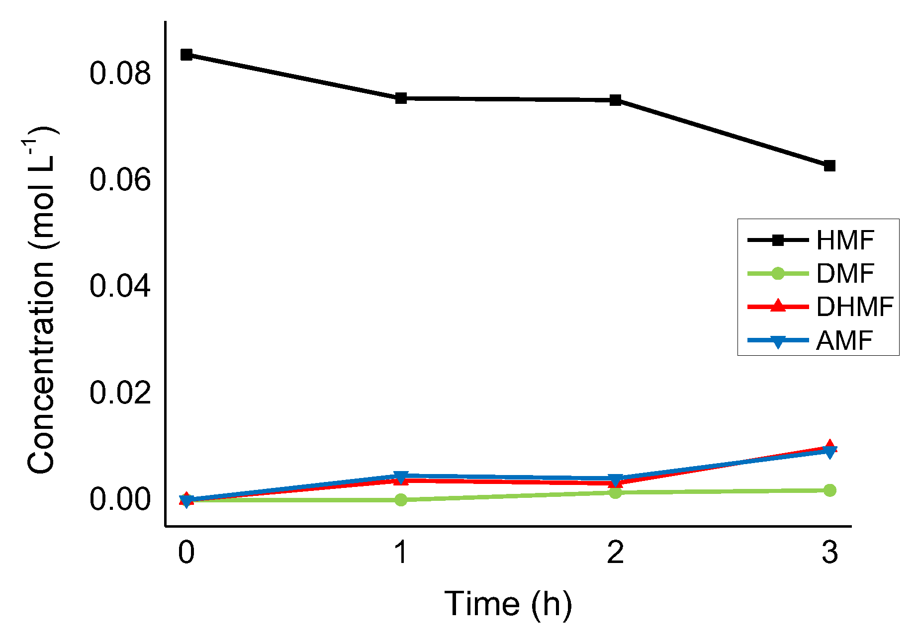 Molecules 24 00316 g008 Molecules 24 00316 g008