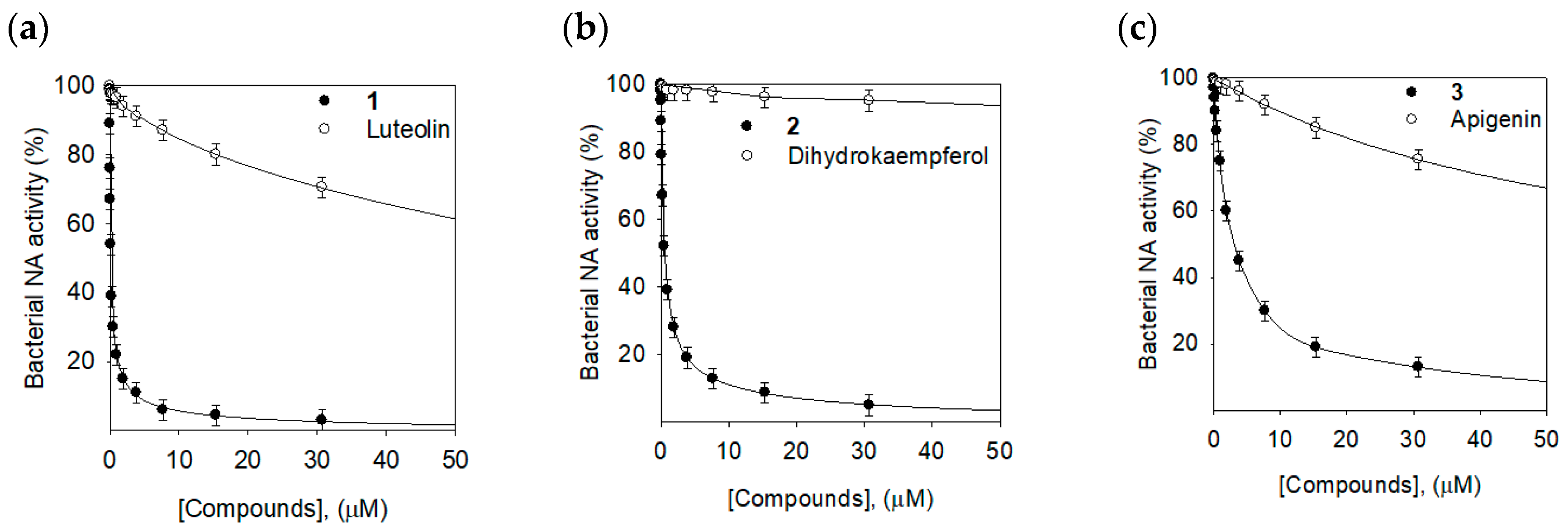 Molecules 24 00317 g003 Molecules 24 00317 g003