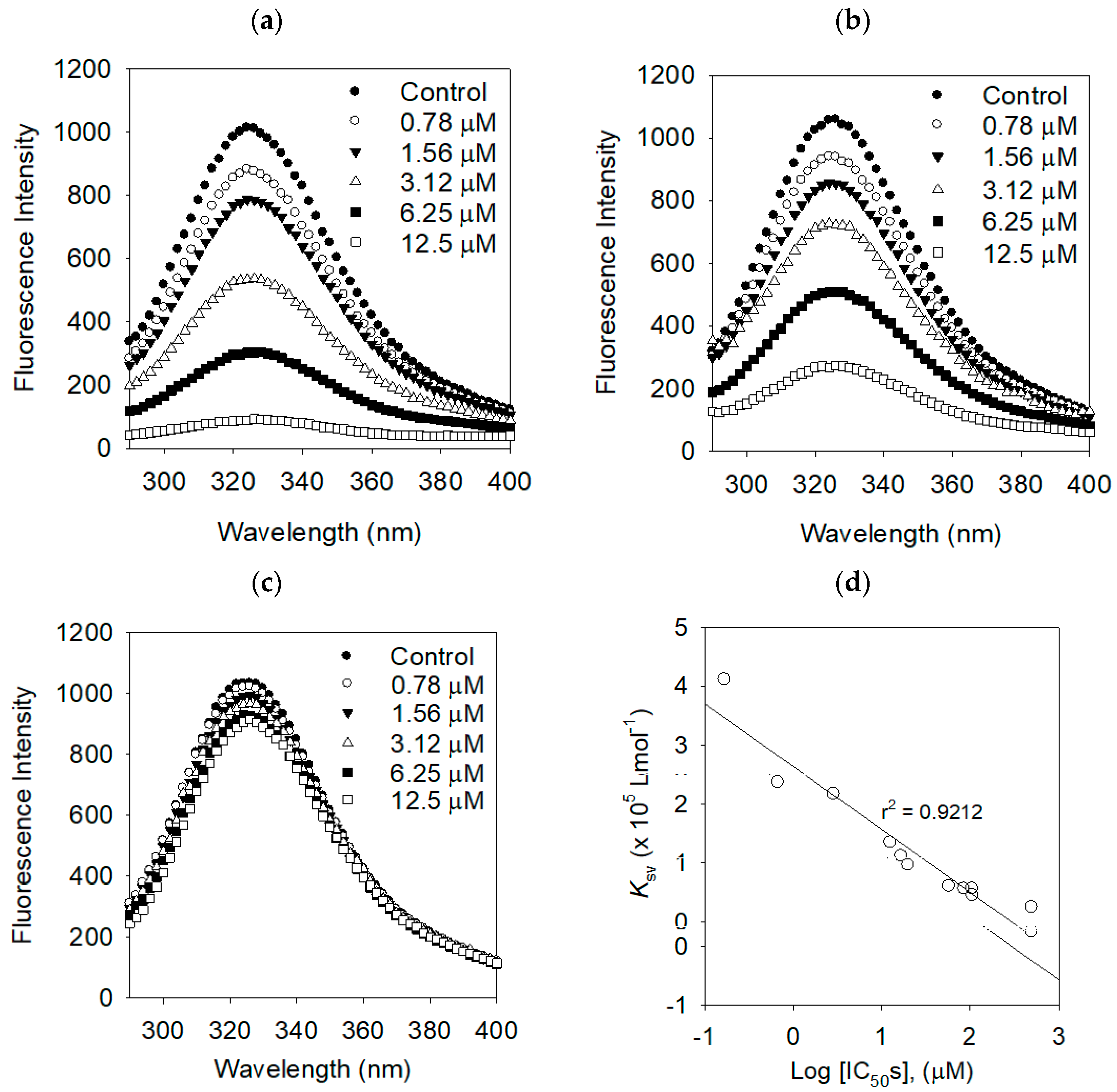 Molecules 24 00317 g006 Molecules 24 00317 g006