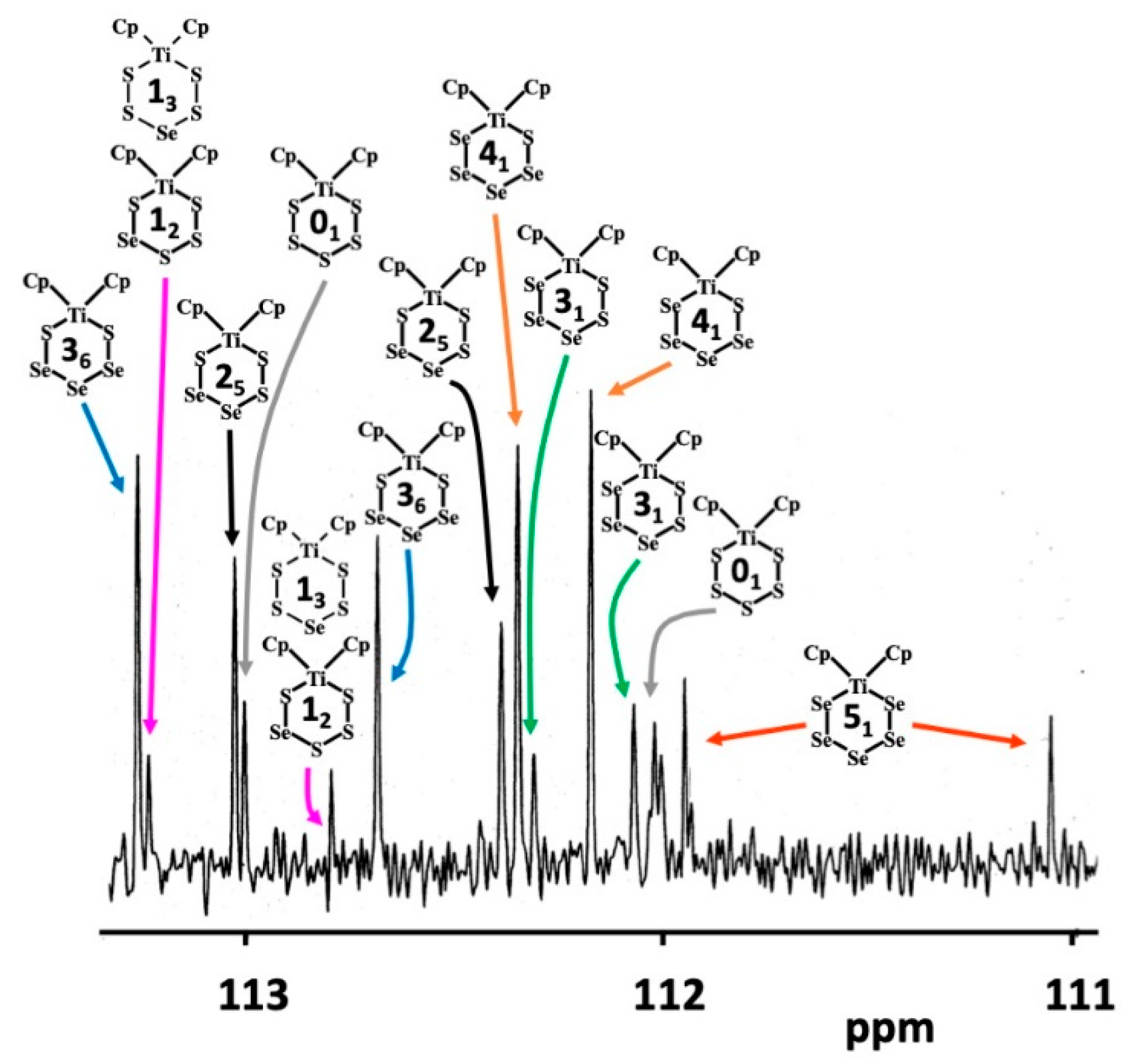 Molecules 24 00319 g004 Molecules 24 00319 g004