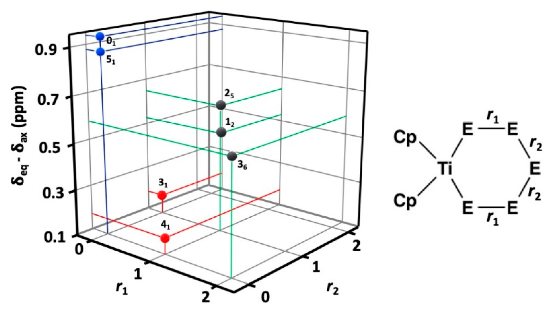 Molecules 24 00319 g005 Molecules 24 00319 g005