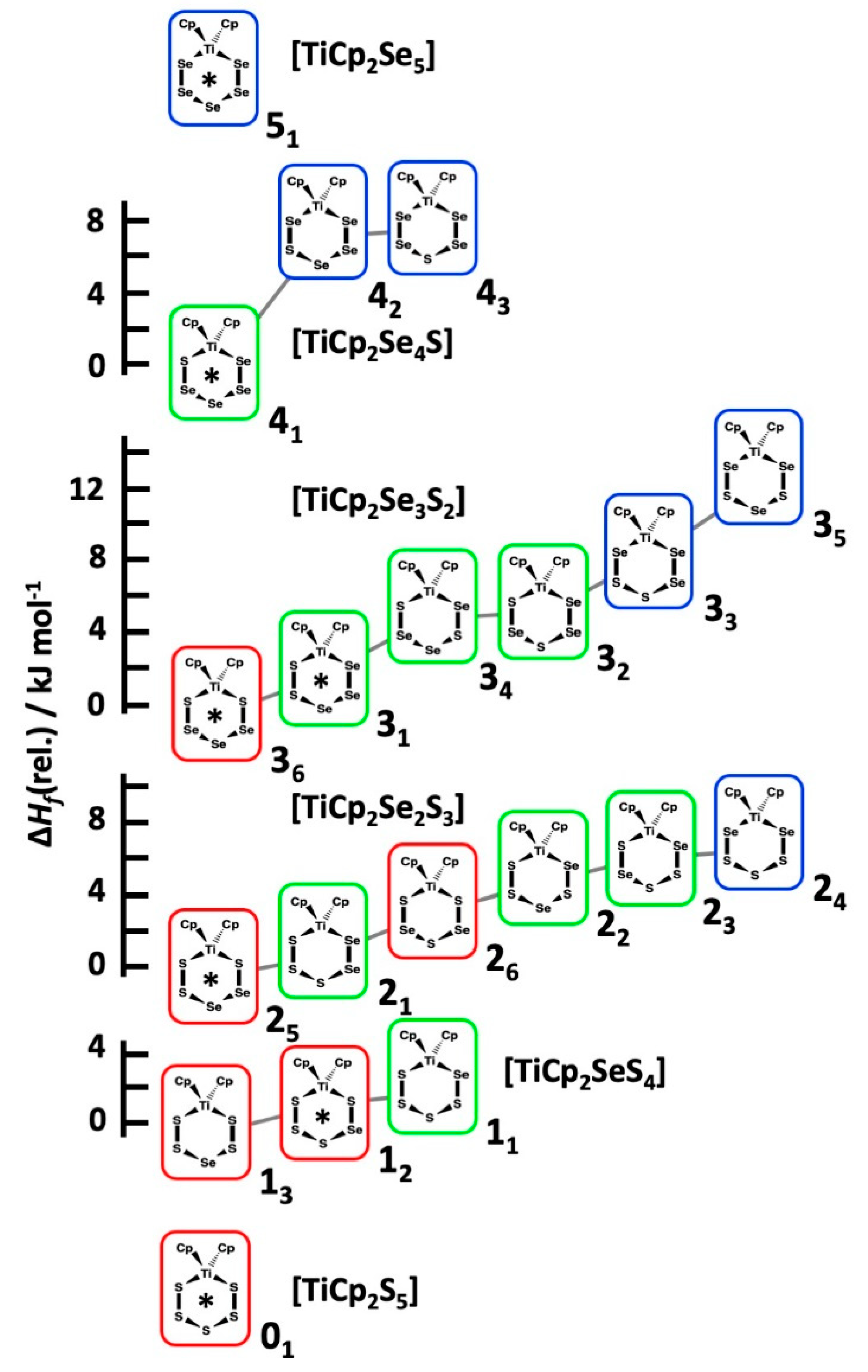 Molecules 24 00319 g007 Molecules 24 00319 g007