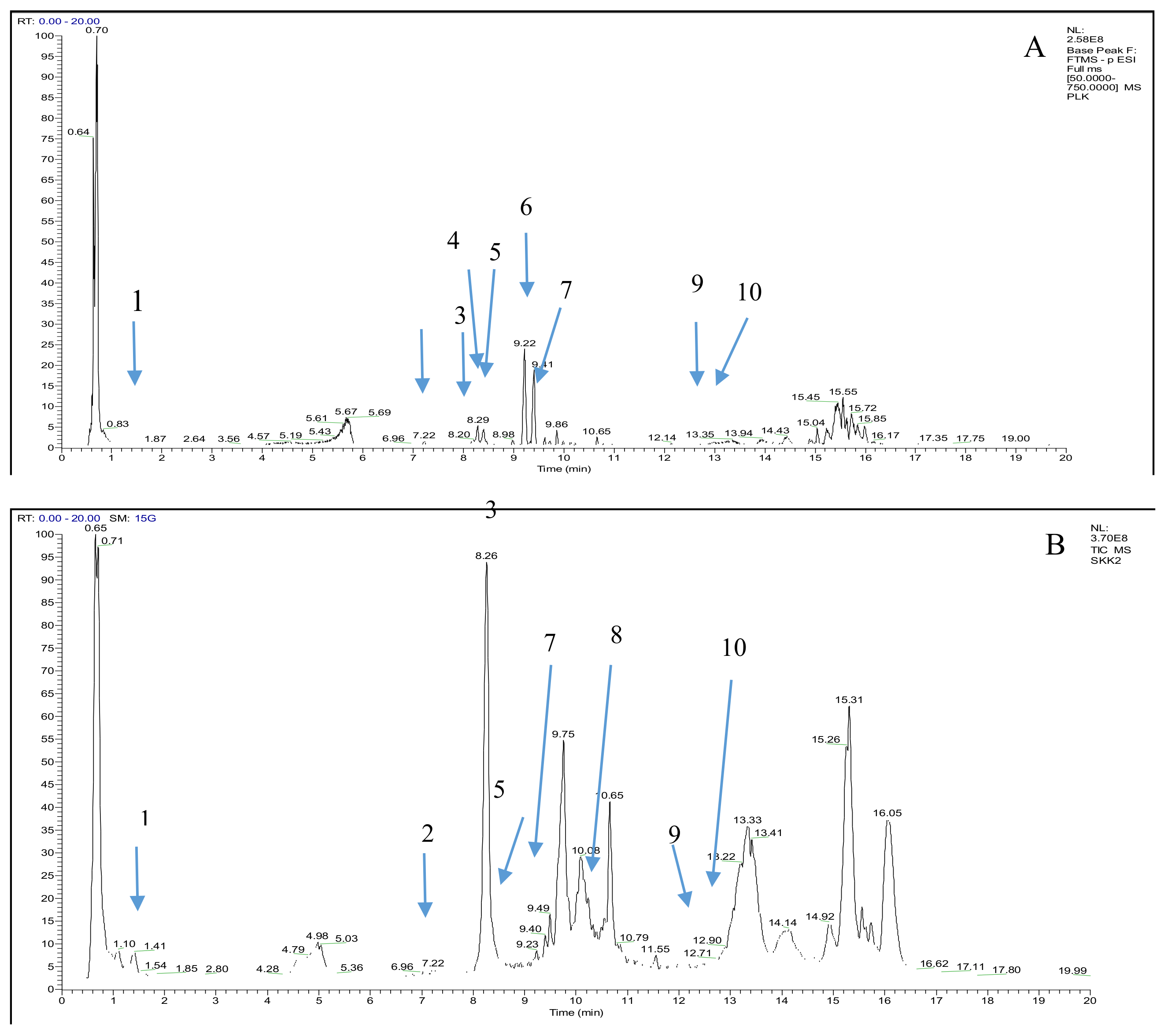 Molecules 24 00320 g003