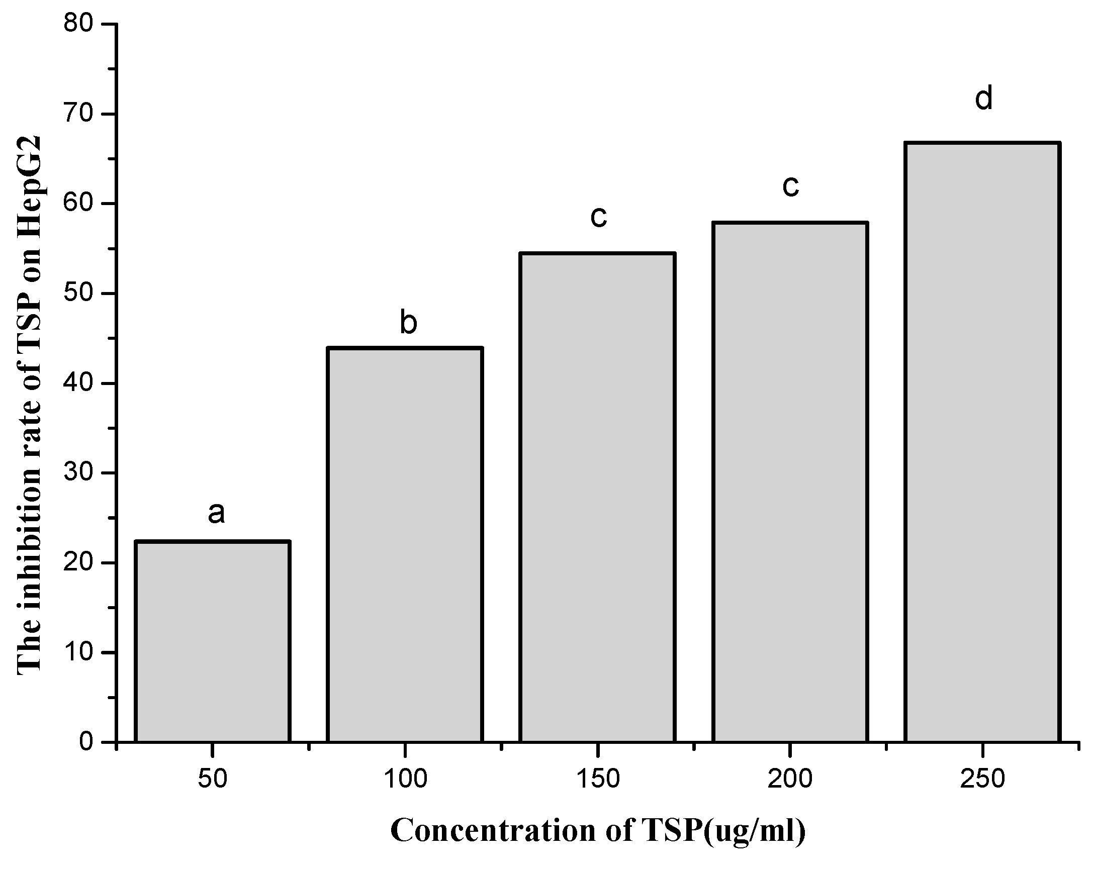 Molecules 24 00322 g003