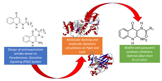 molecules an open access
