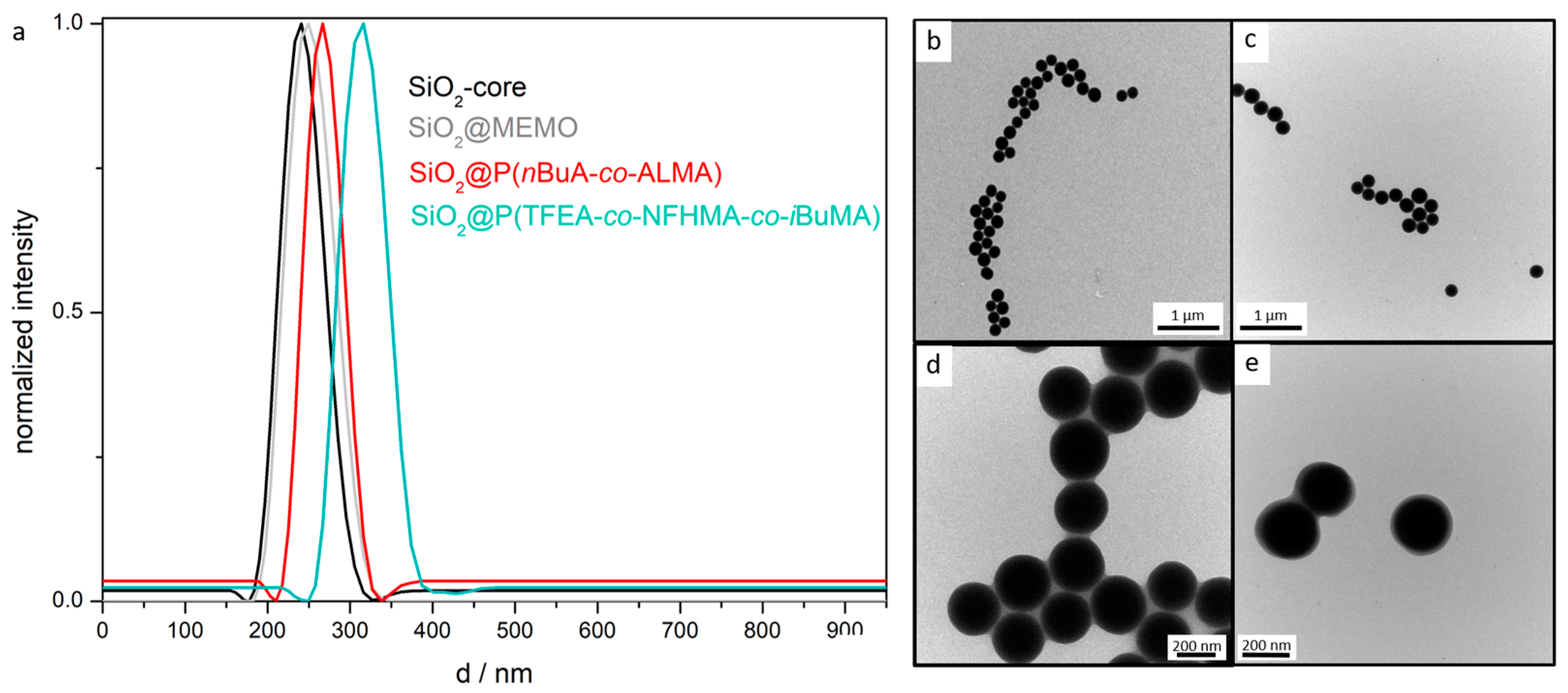 Molecules 24 00333 g002 Molecules 24 00333 g002