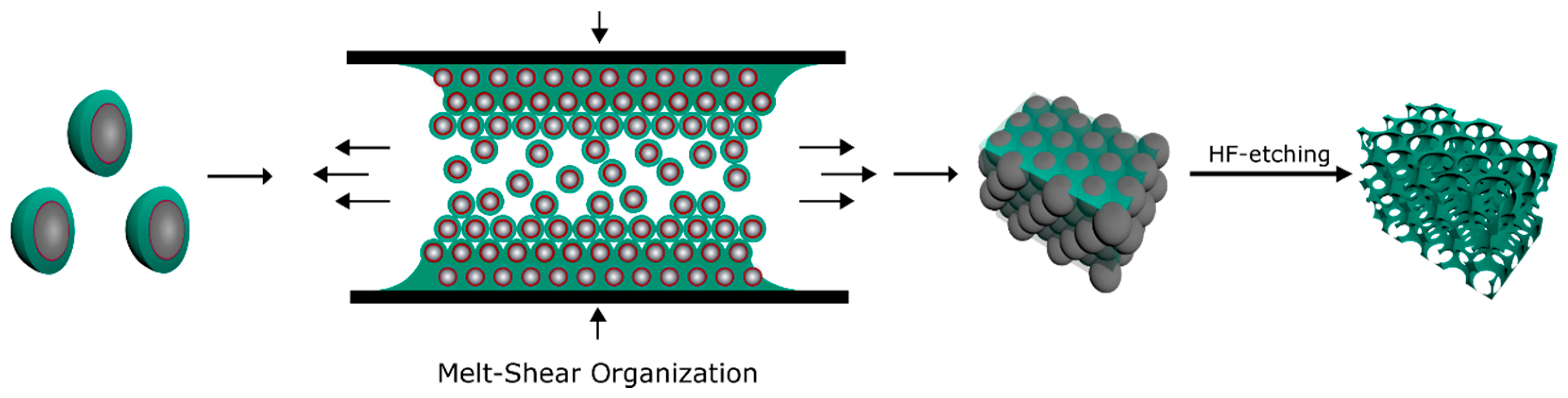 Molecules 24 00333 g003 Molecules 24 00333 g003