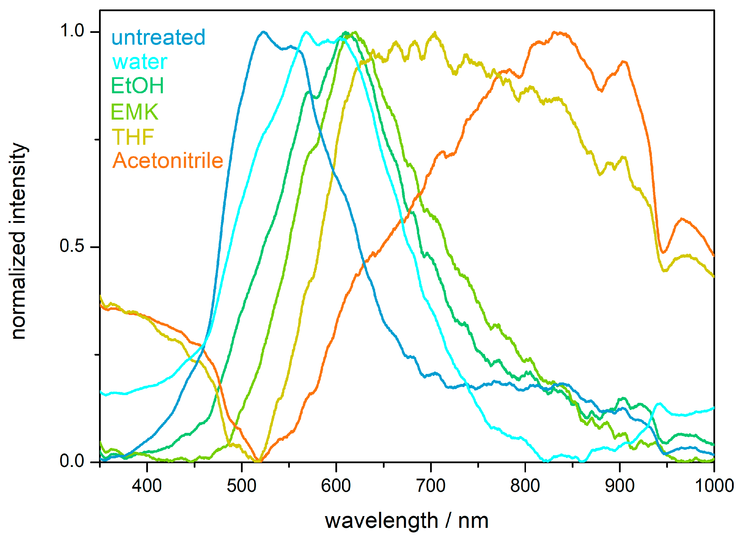 Molecules 24 00333 g010 Molecules 24 00333 g010
