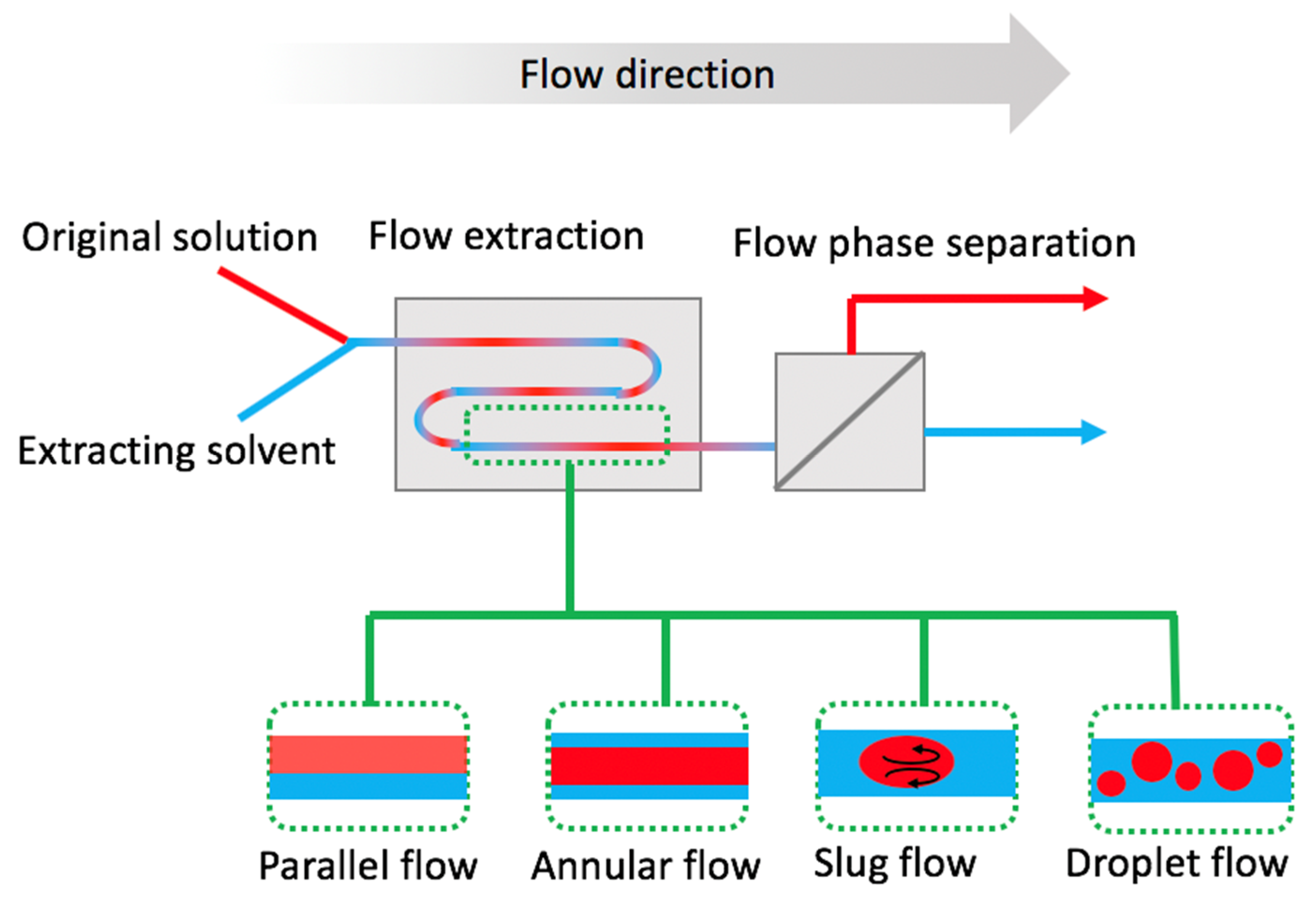 Molecules 24 00334 g001 Molecules 24 00334 g001