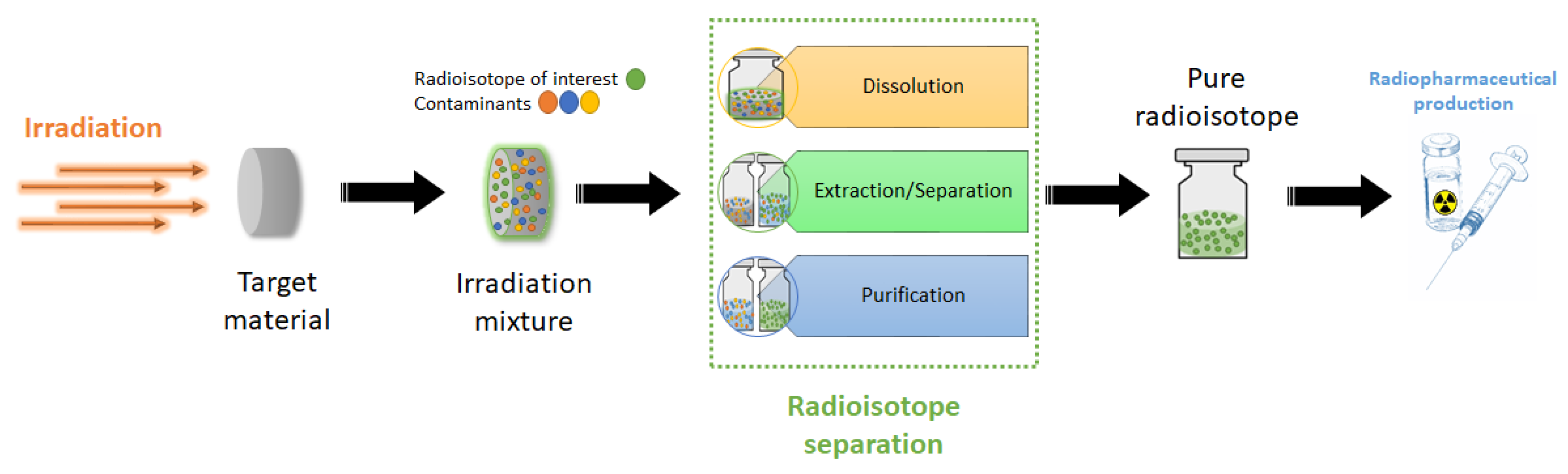 Molecules 24 00334 g003 Molecules 24 00334 g003