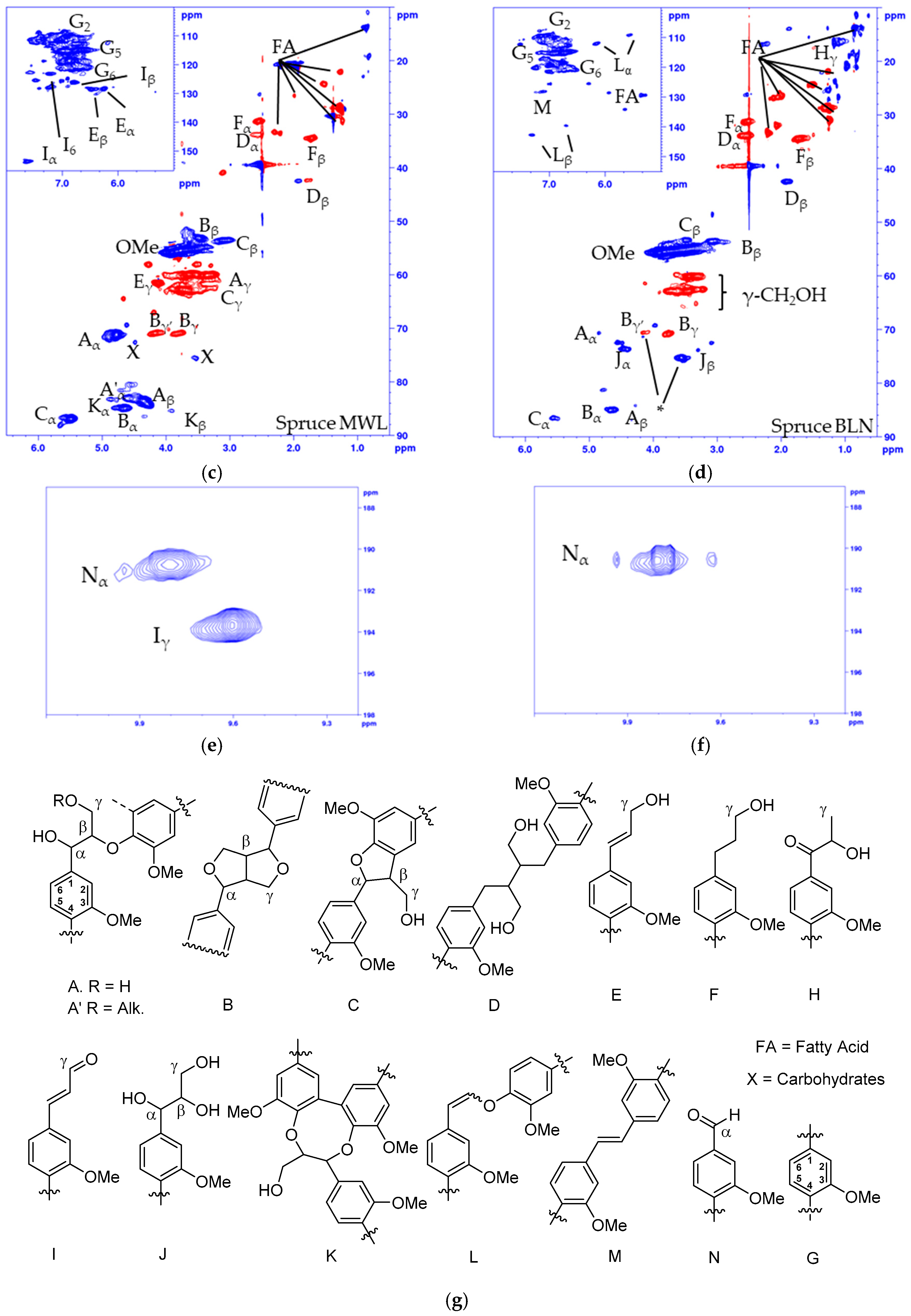 Molecules 24 00335 g002b