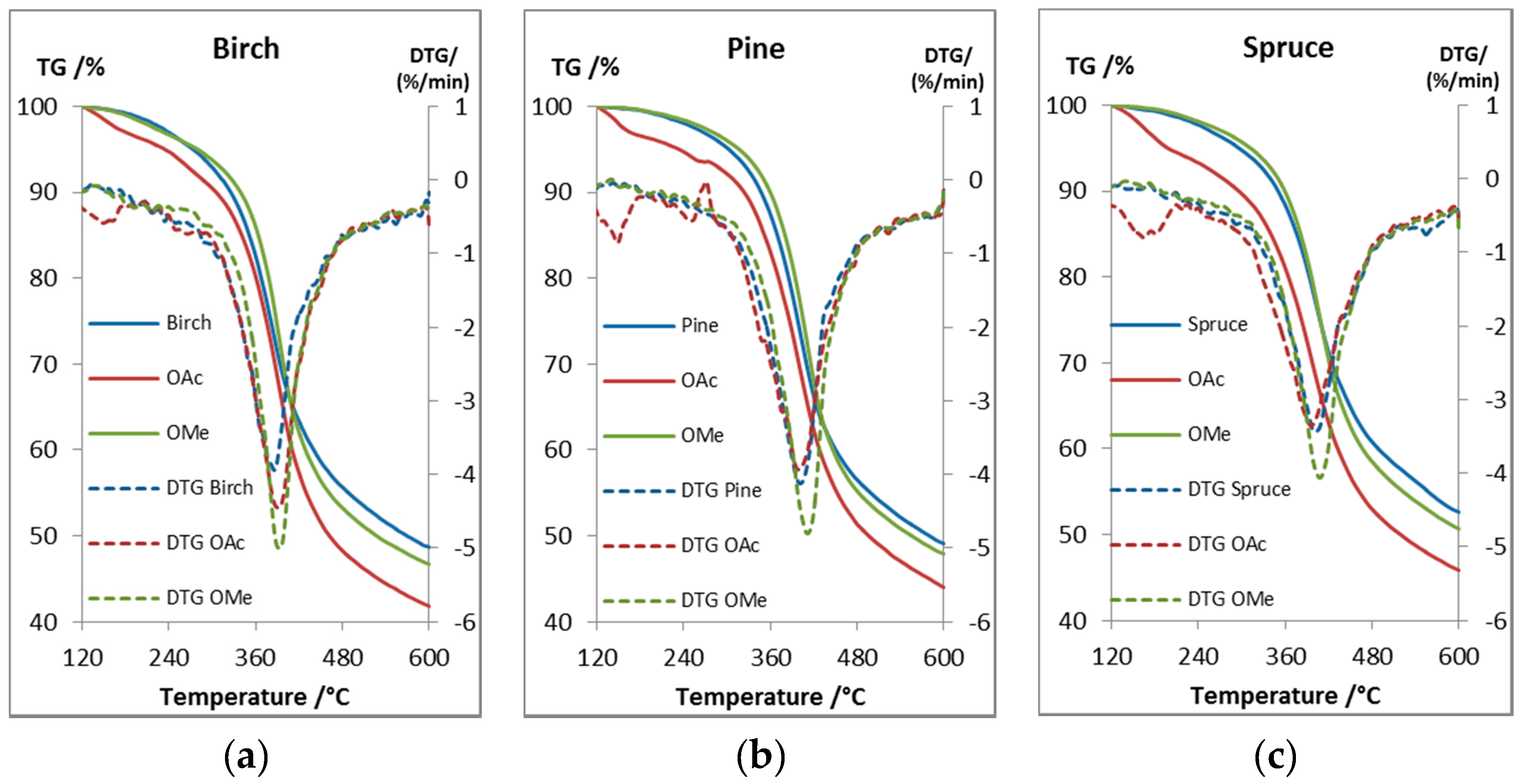 Molecules 24 00335 g005