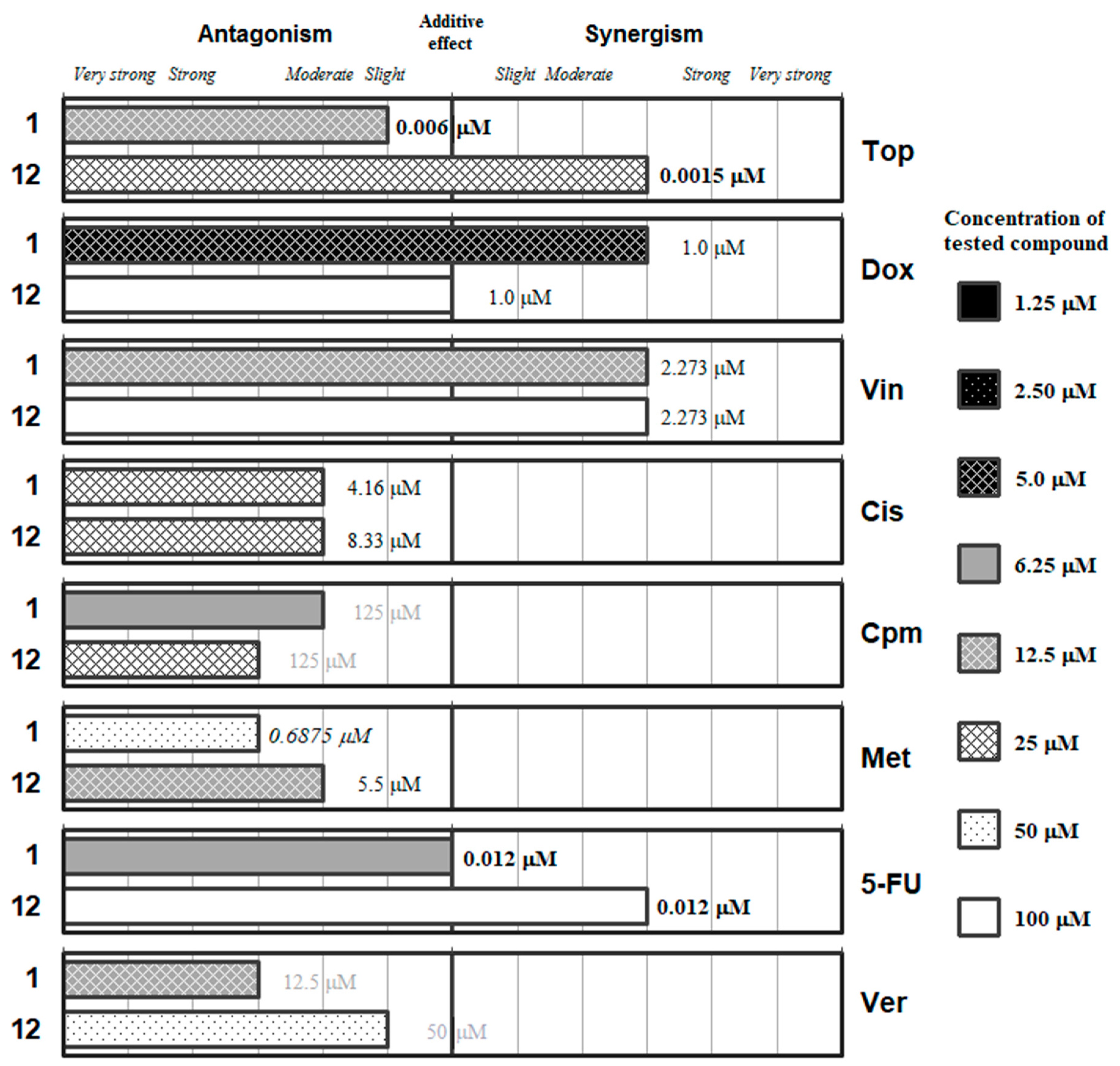 Molecules 24 00336 g002 Molecules 24 00336 g002