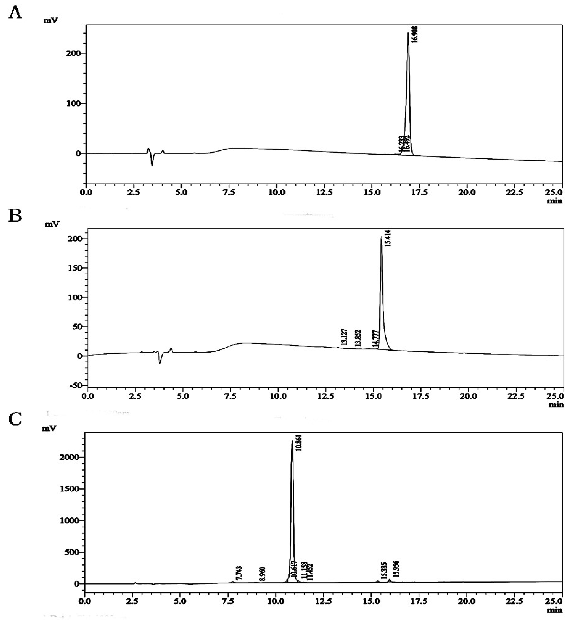 Molecules 24 00337 g001