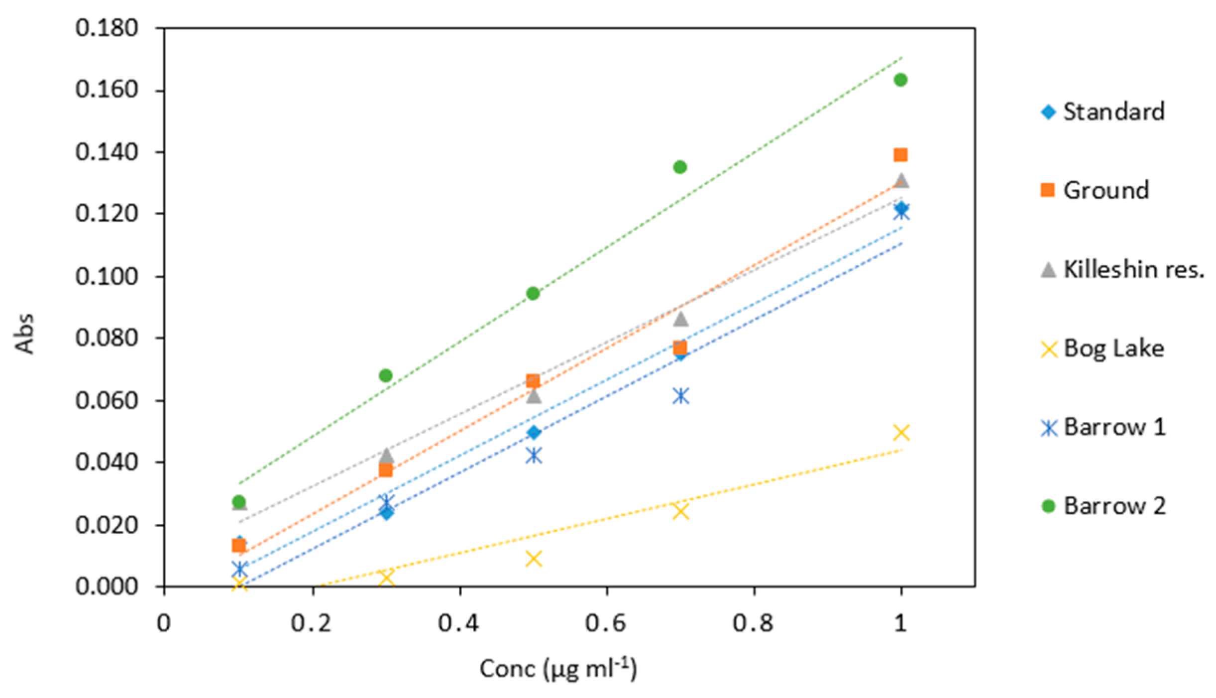 Molecules 24 00339 g010
