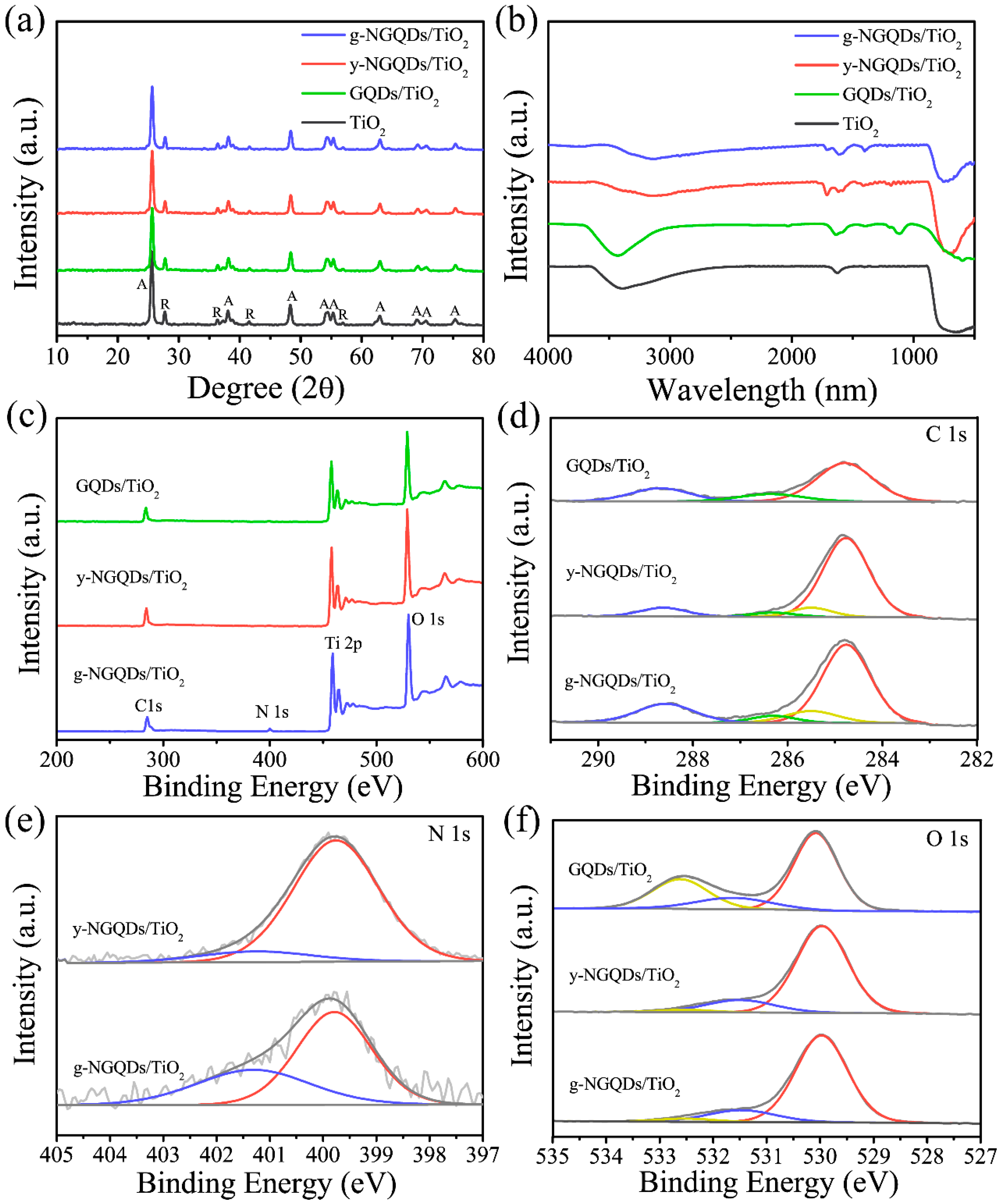 Molecules 24 00344 g002 Molecules 24 00344 g002