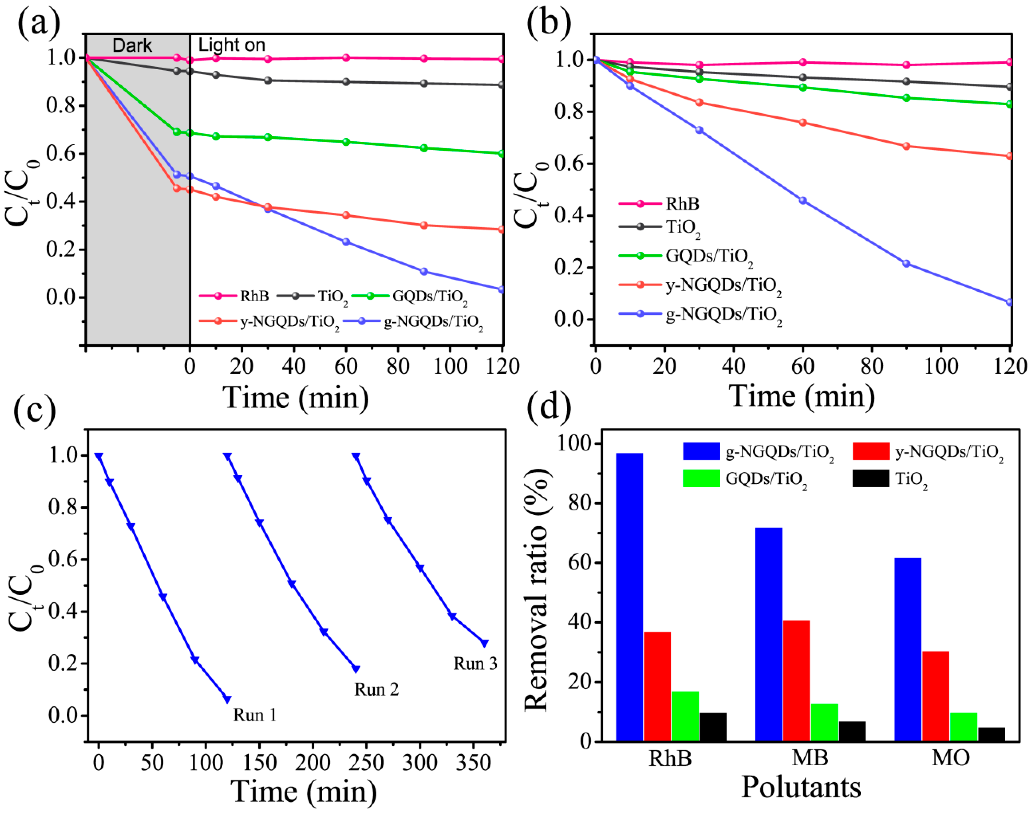 Molecules 24 00344 g004 Molecules 24 00344 g004