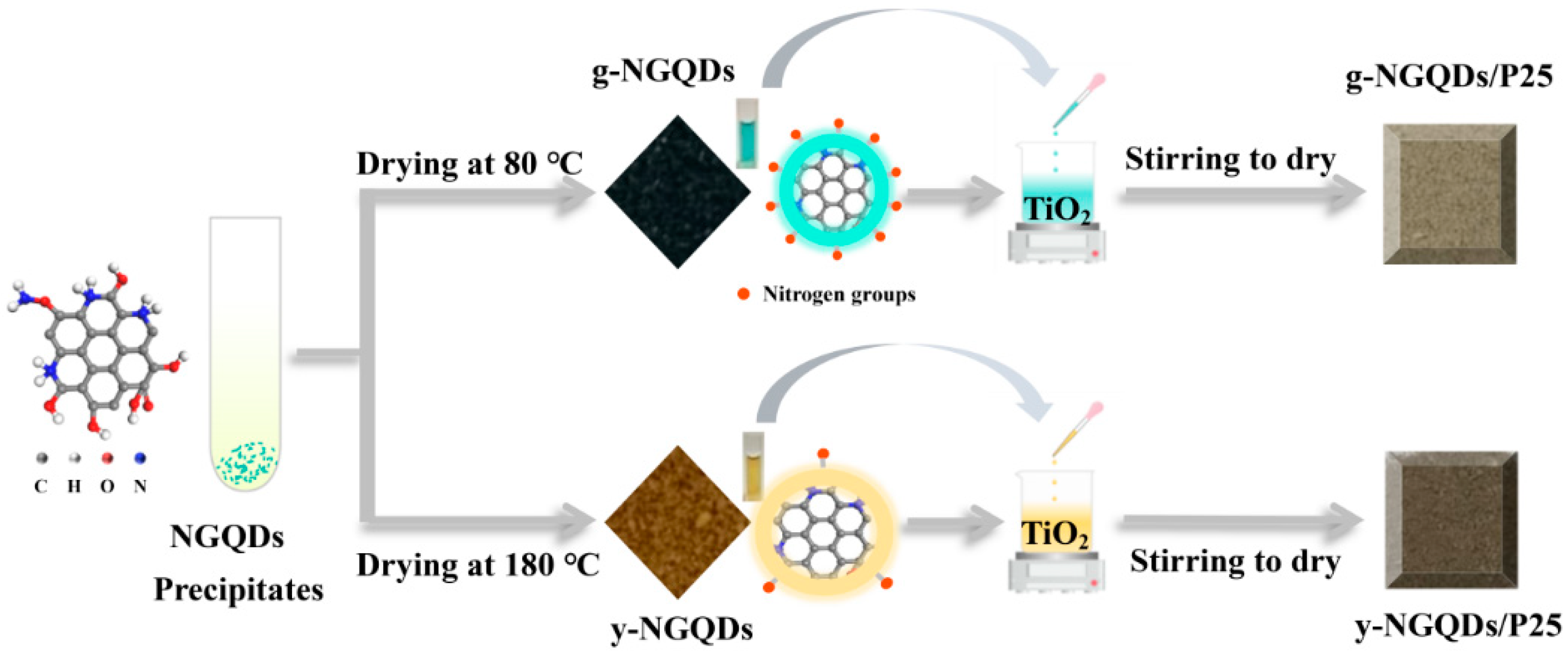 Molecules 24 00344 sch002 Molecules 24 00344 sch002