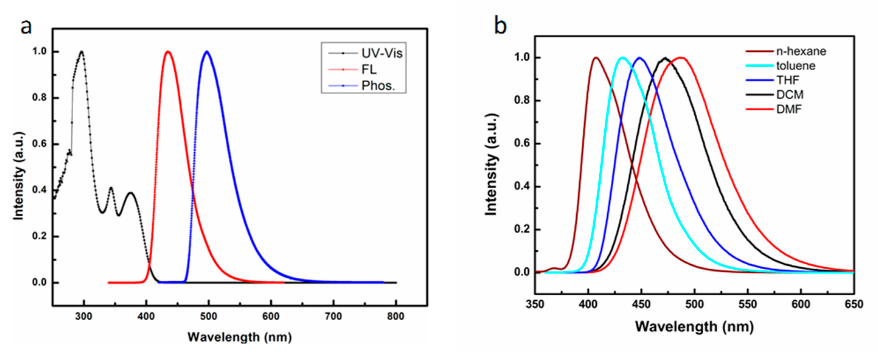Molecules 24 00353 g002
