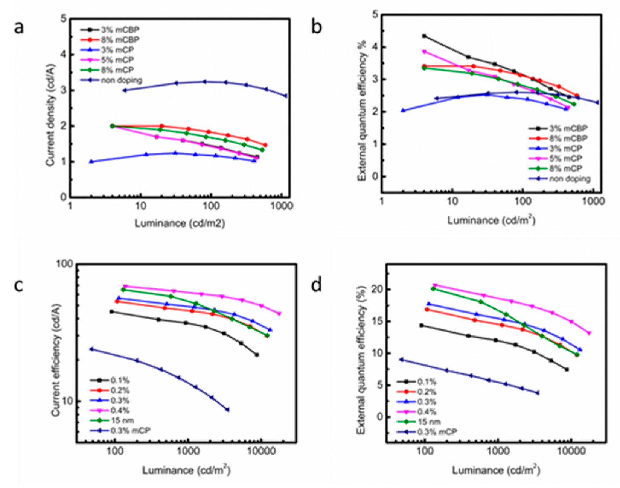 Molecules 24 00353 g004