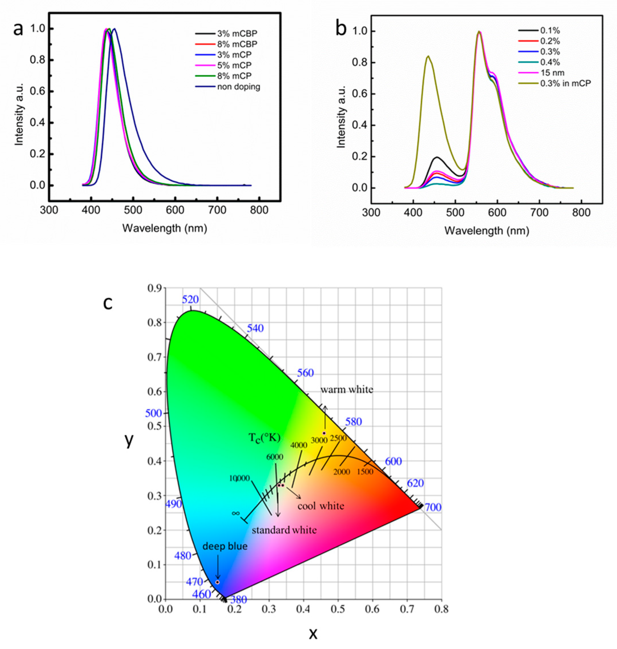 Molecules 24 00353 g005