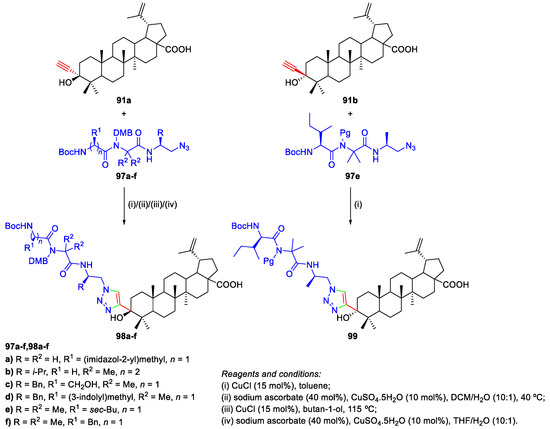 Molecules Free Full Text Recent Developments In The Functionalization Of Betulinic Acid And Its Natural Analogues A Route To New Bioactive Compounds Html