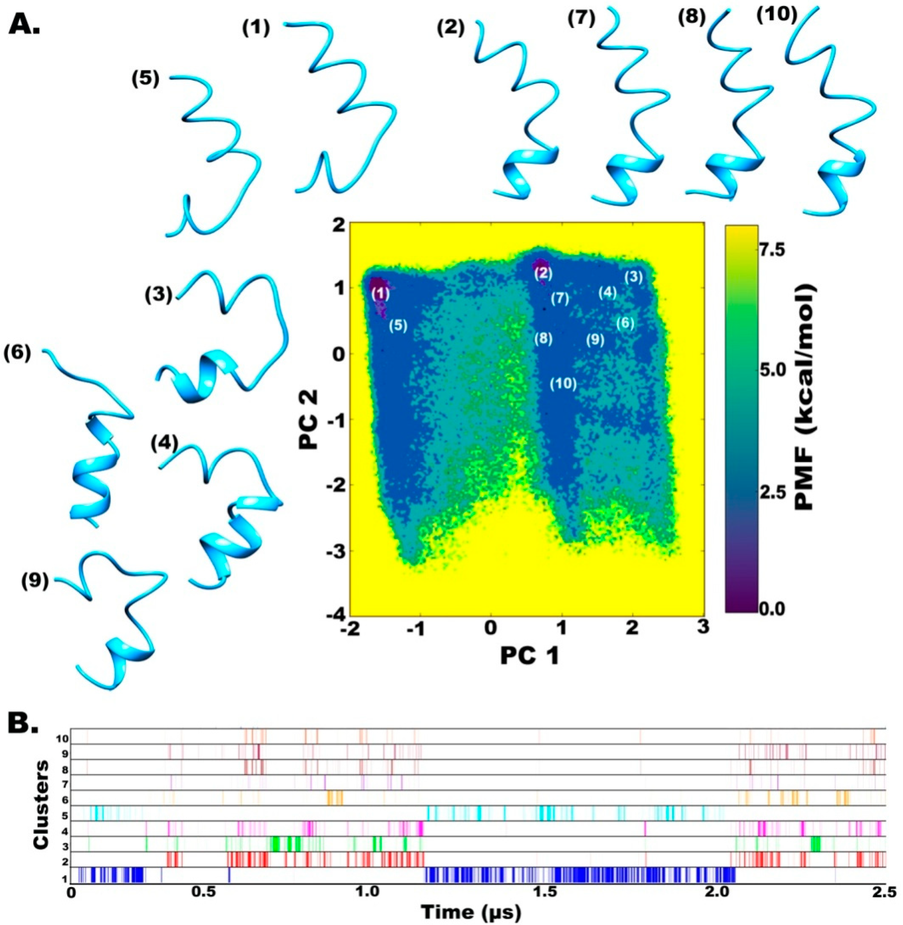 Molecules 24 00358 g003 Molecules 24 00358 g003